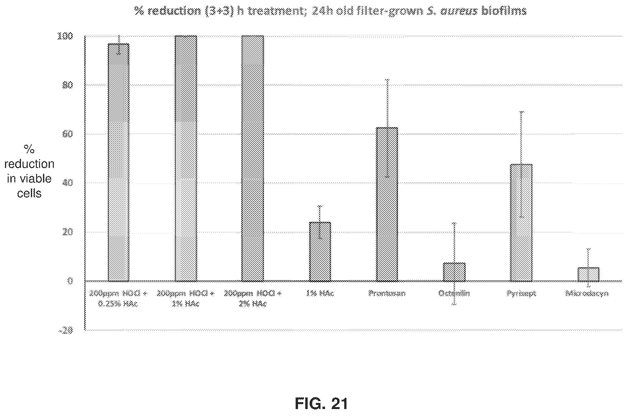 Patent US12551501 Figure 16 – Compositions and methods for treating biofilms without inducing antimicrobial resistance
