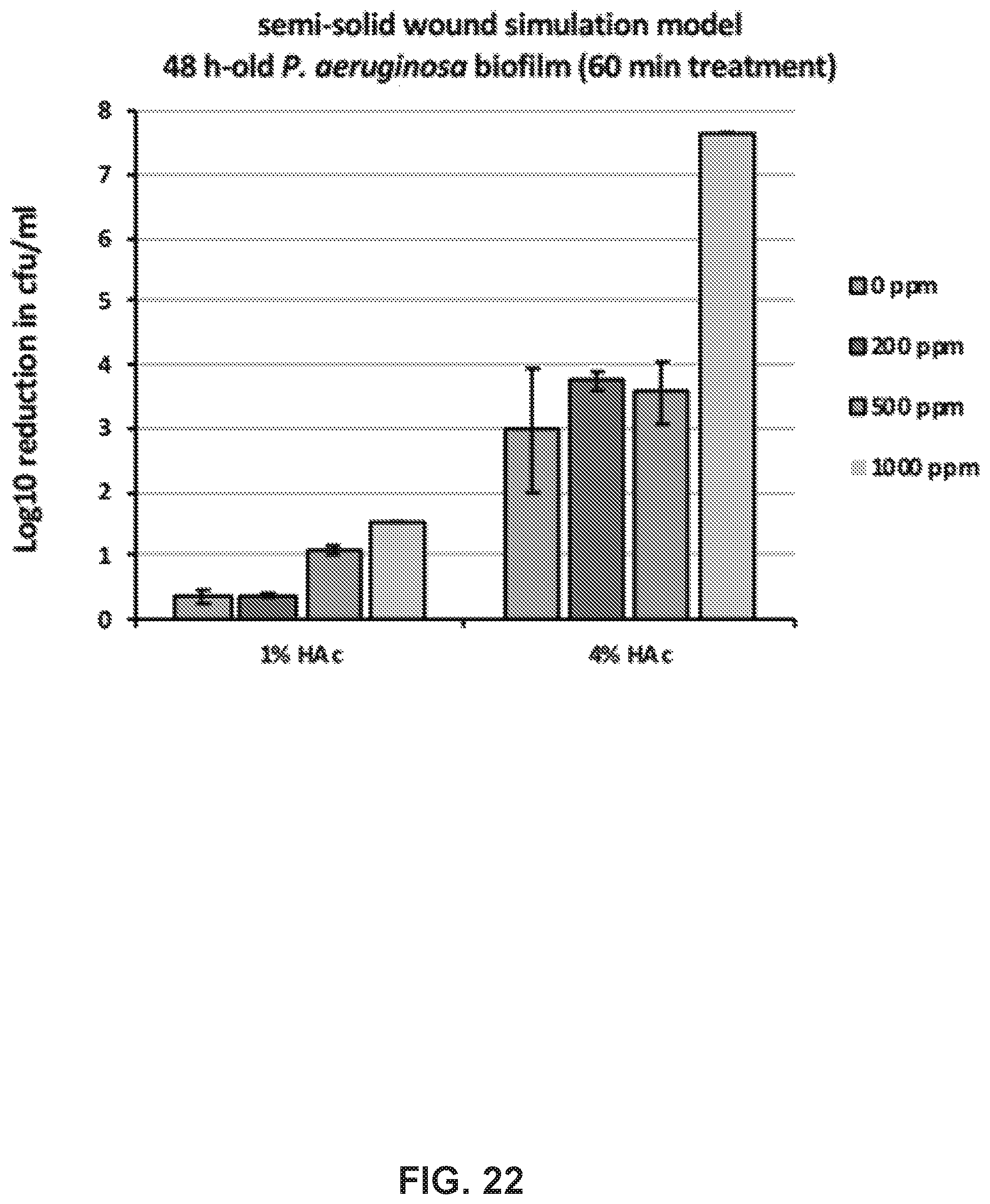 Patent US12551501 Figure 17 – Compositions and methods for treating biofilms without inducing antimicrobial resistance