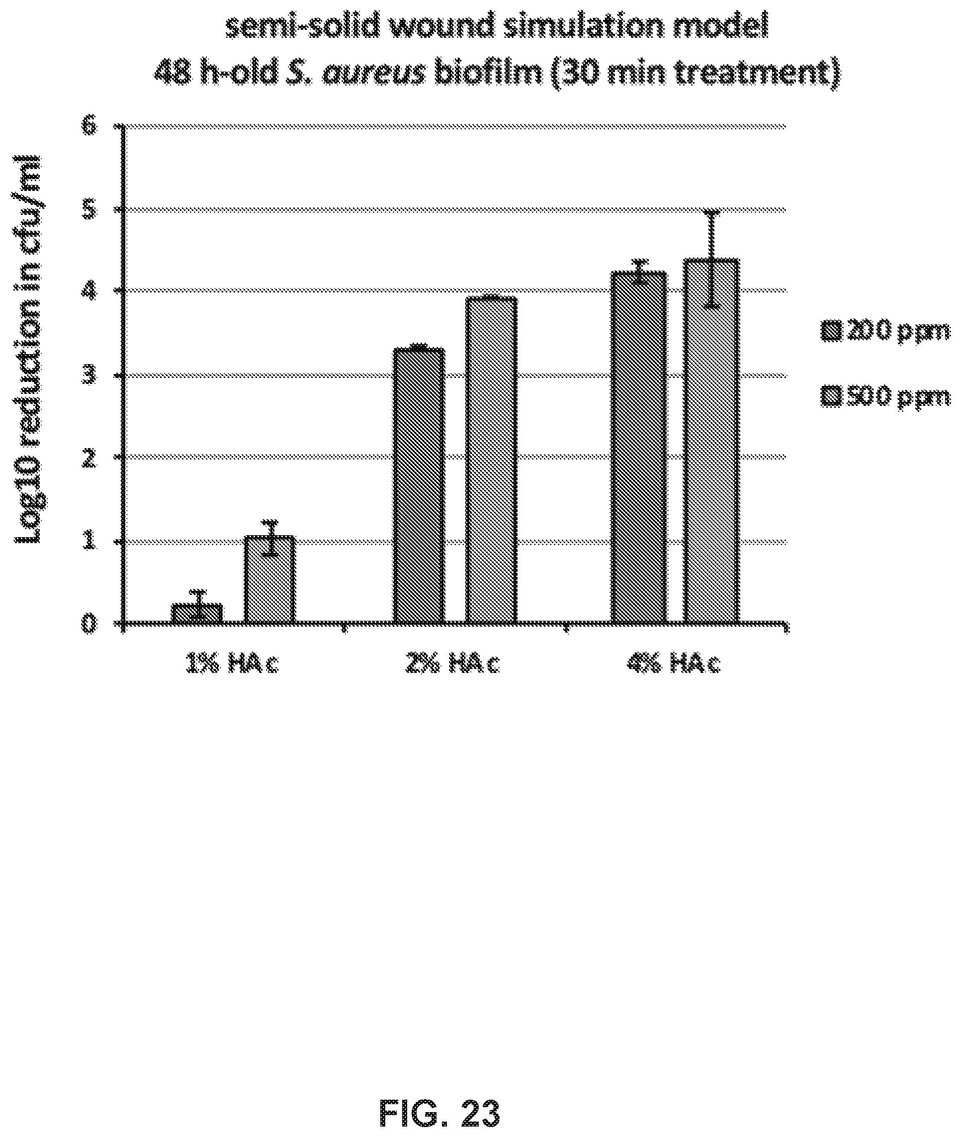 Patent US12551501 Figure 18 – Compositions and methods for treating biofilms without inducing antimicrobial resistance