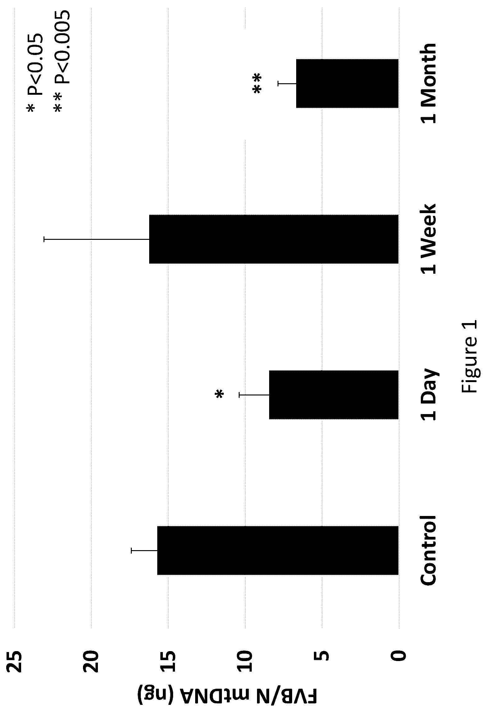 Patent US12551504 Figure 1 – Mitochondrial augmentation therapy of pancreatic diseases