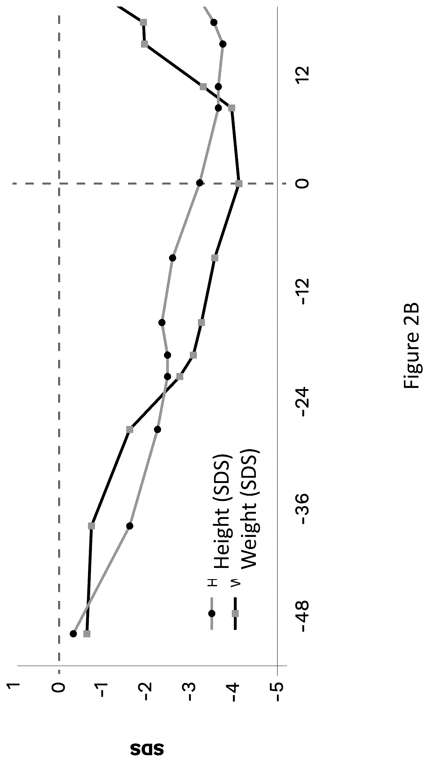 Patent US12551504 Figure 3 – Mitochondrial augmentation therapy of pancreatic diseases
