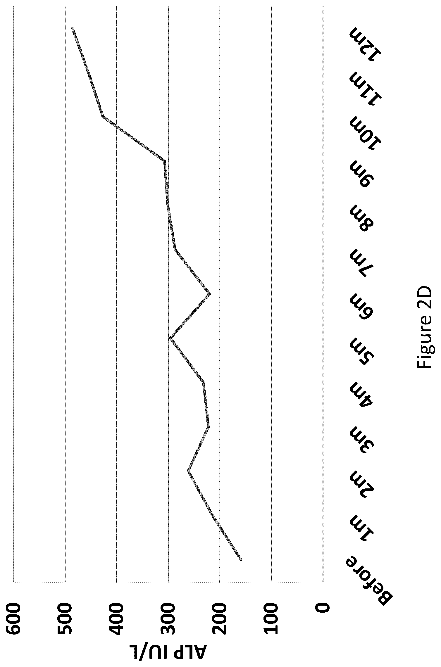 Patent US12551504 Figure 5 – Mitochondrial augmentation therapy of pancreatic diseases