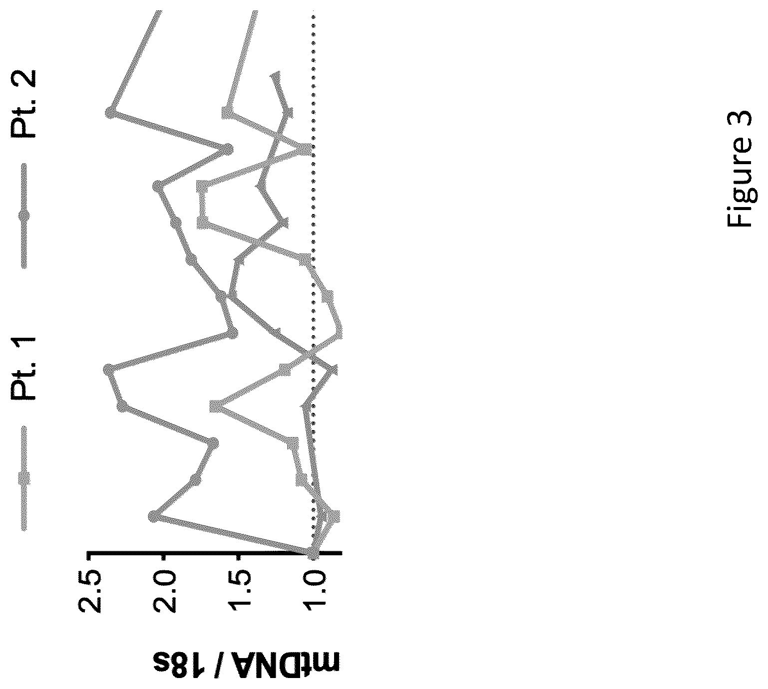 Patent US12551504 Figure 6 – Mitochondrial augmentation therapy of pancreatic diseases