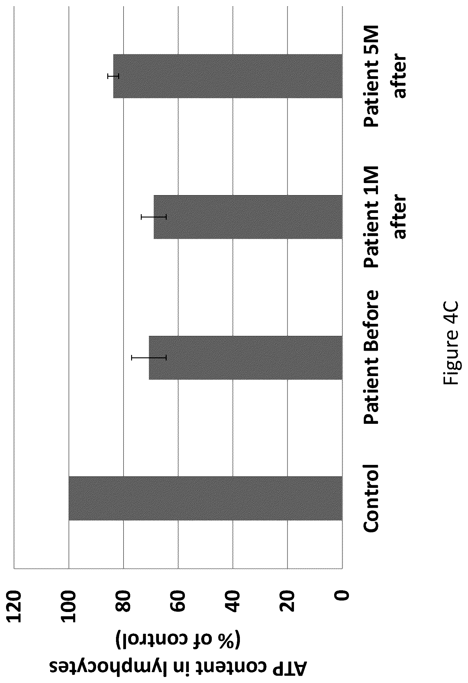 Patent US12551504 Figure 9 – Mitochondrial augmentation therapy of pancreatic diseases