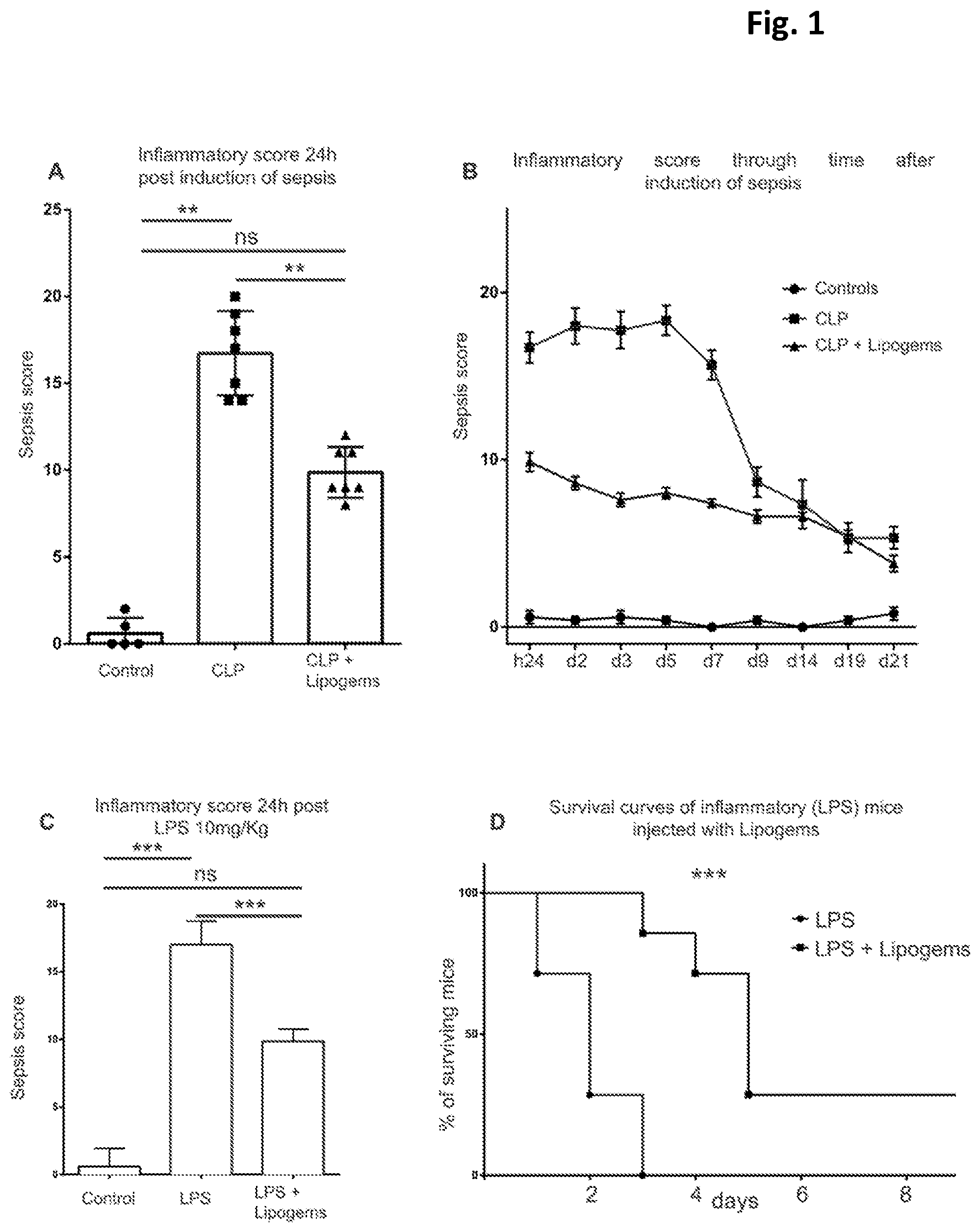 Patent US12551507 Figure 1 – Fat and medical uses thereof