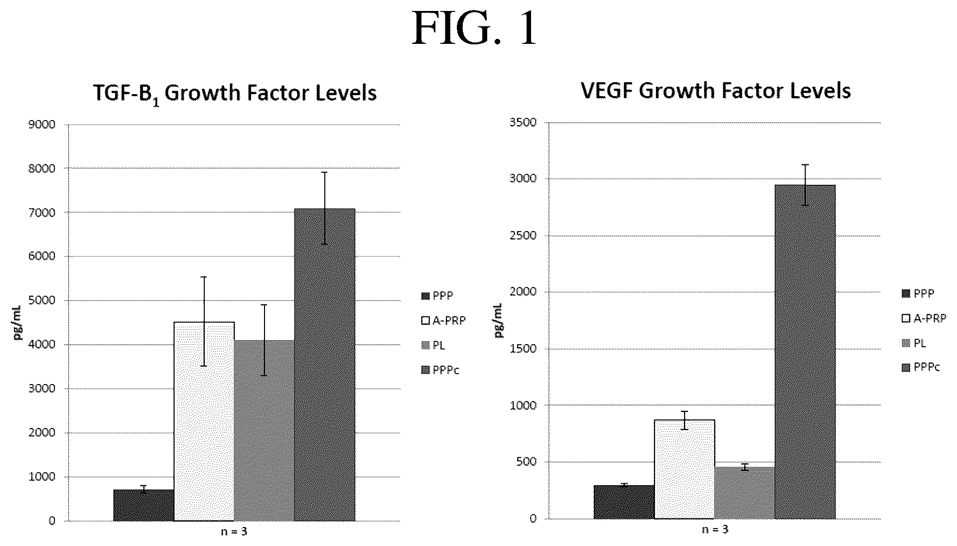 Patent US12551509 Figure 1 – Acellular regenerative products and methods of their manufacture