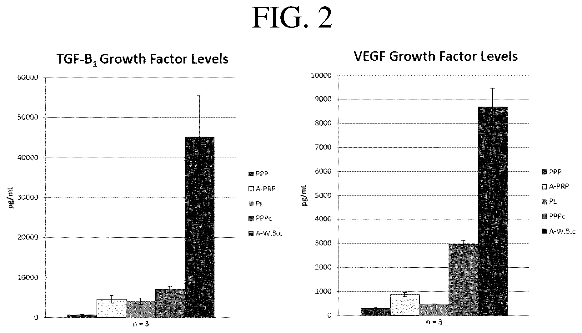 Patent US12551509 Figure 2 – Acellular regenerative products and methods of their manufacture