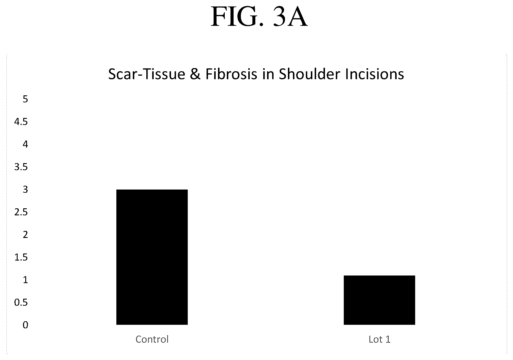 Patent US12551509 Figure 3 – Acellular regenerative products and methods of their manufacture