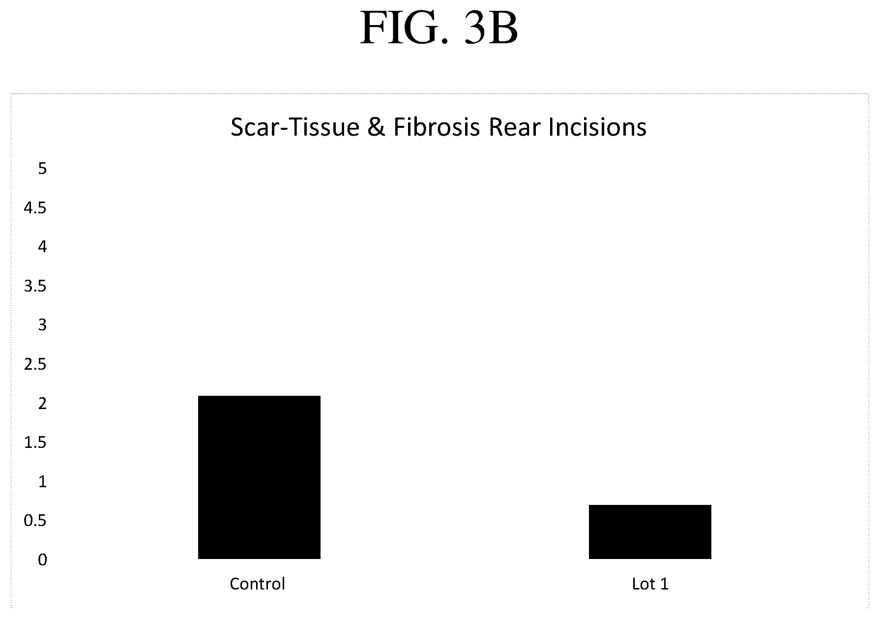 Patent US12551509 Figure 4 – Acellular regenerative products and methods of their manufacture