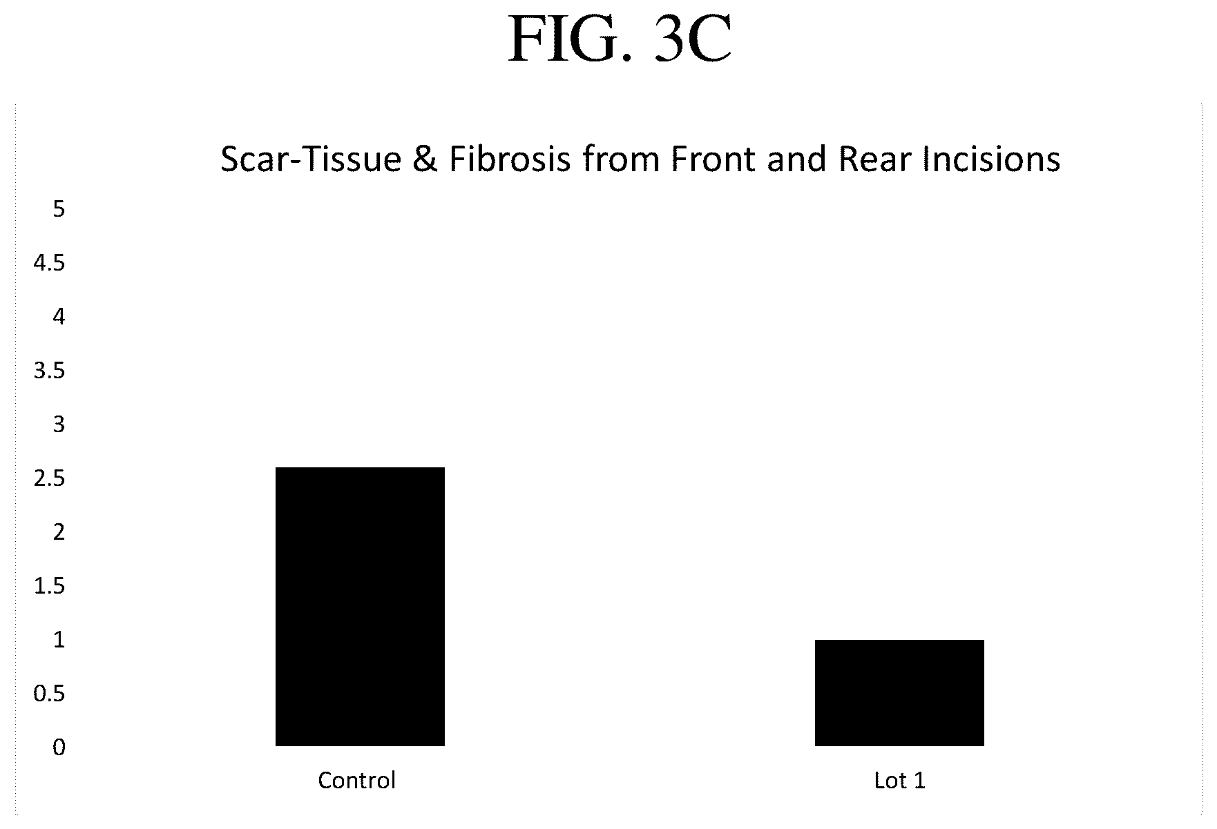Patent US12551509 Figure 5 – Acellular regenerative products and methods of their manufacture
