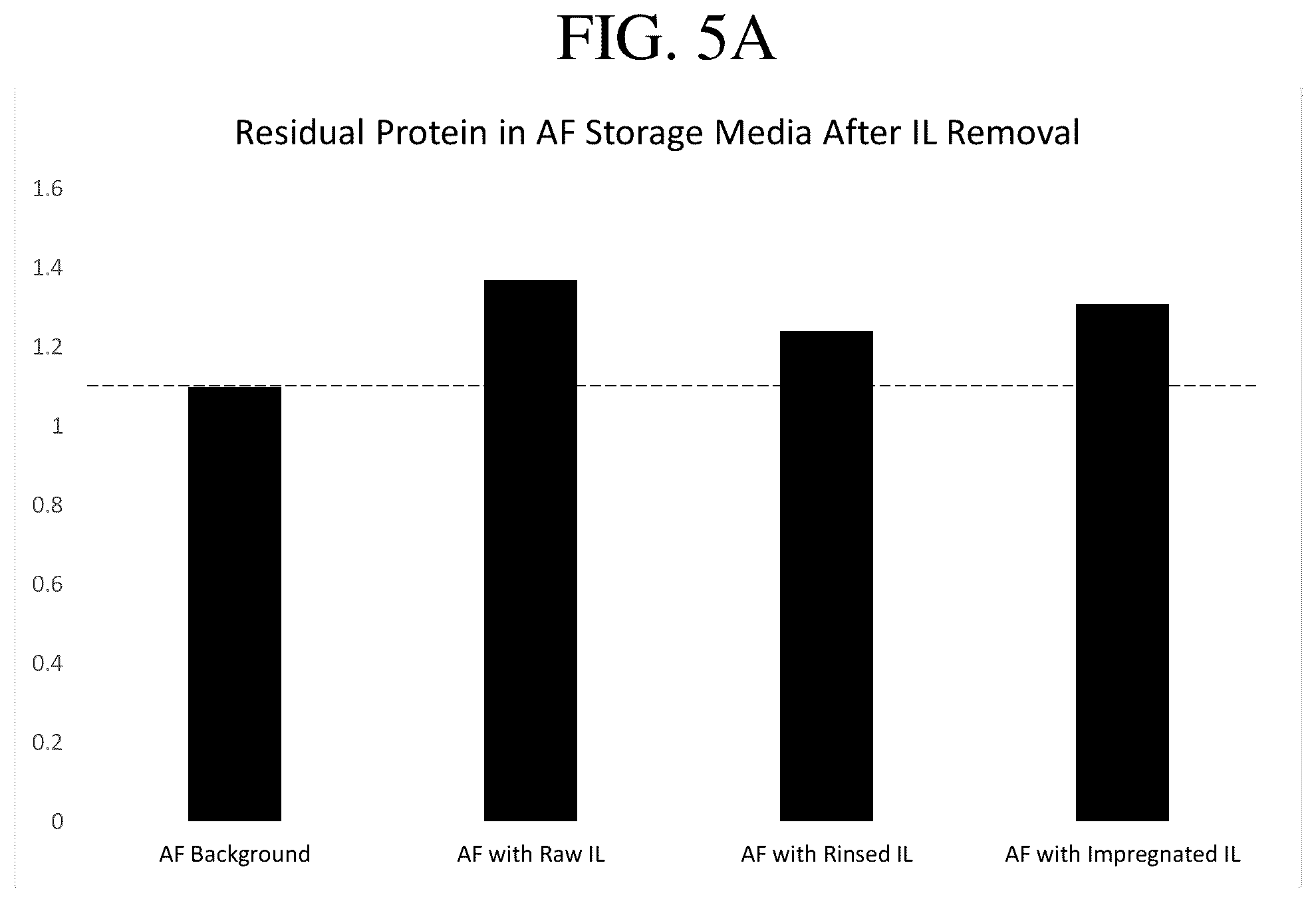 Patent US12551509 Figure 9 – Acellular regenerative products and methods of their manufacture