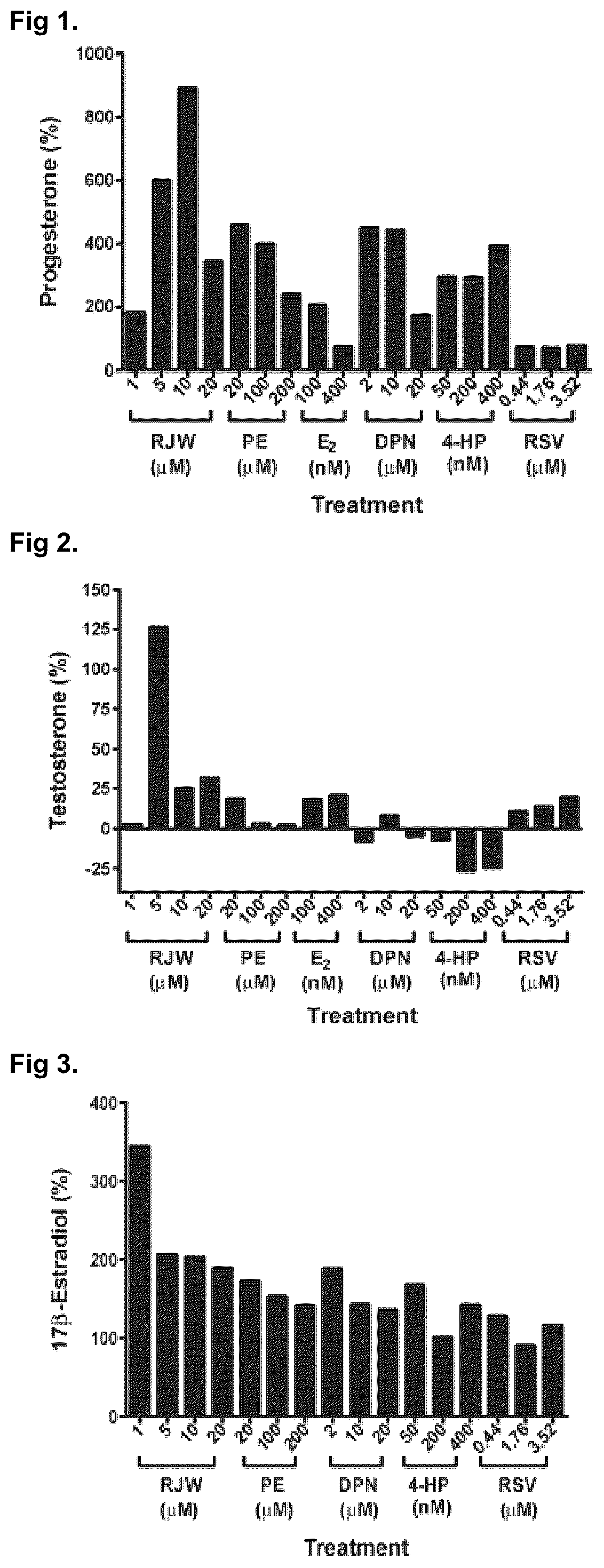 Patent US12551511 Figure 1 – Methods to differentiate stem cells into hormone-producing cells