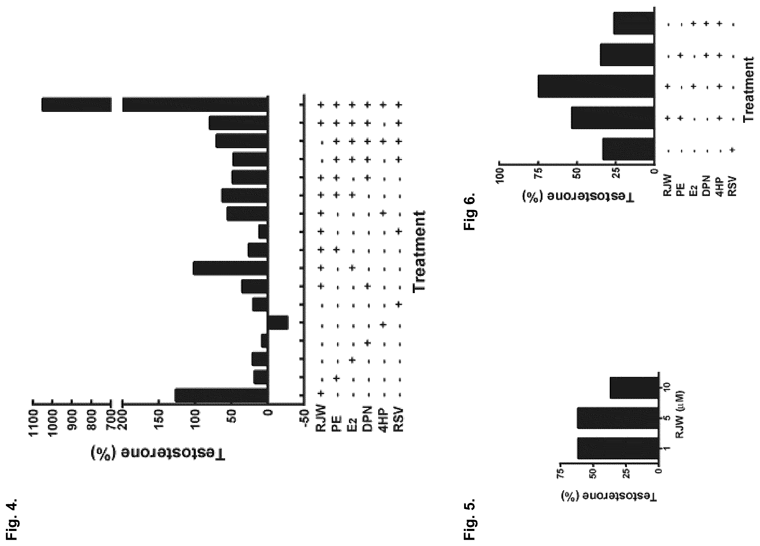Patent US12551511 Figure 2 – Methods to differentiate stem cells into hormone-producing cells