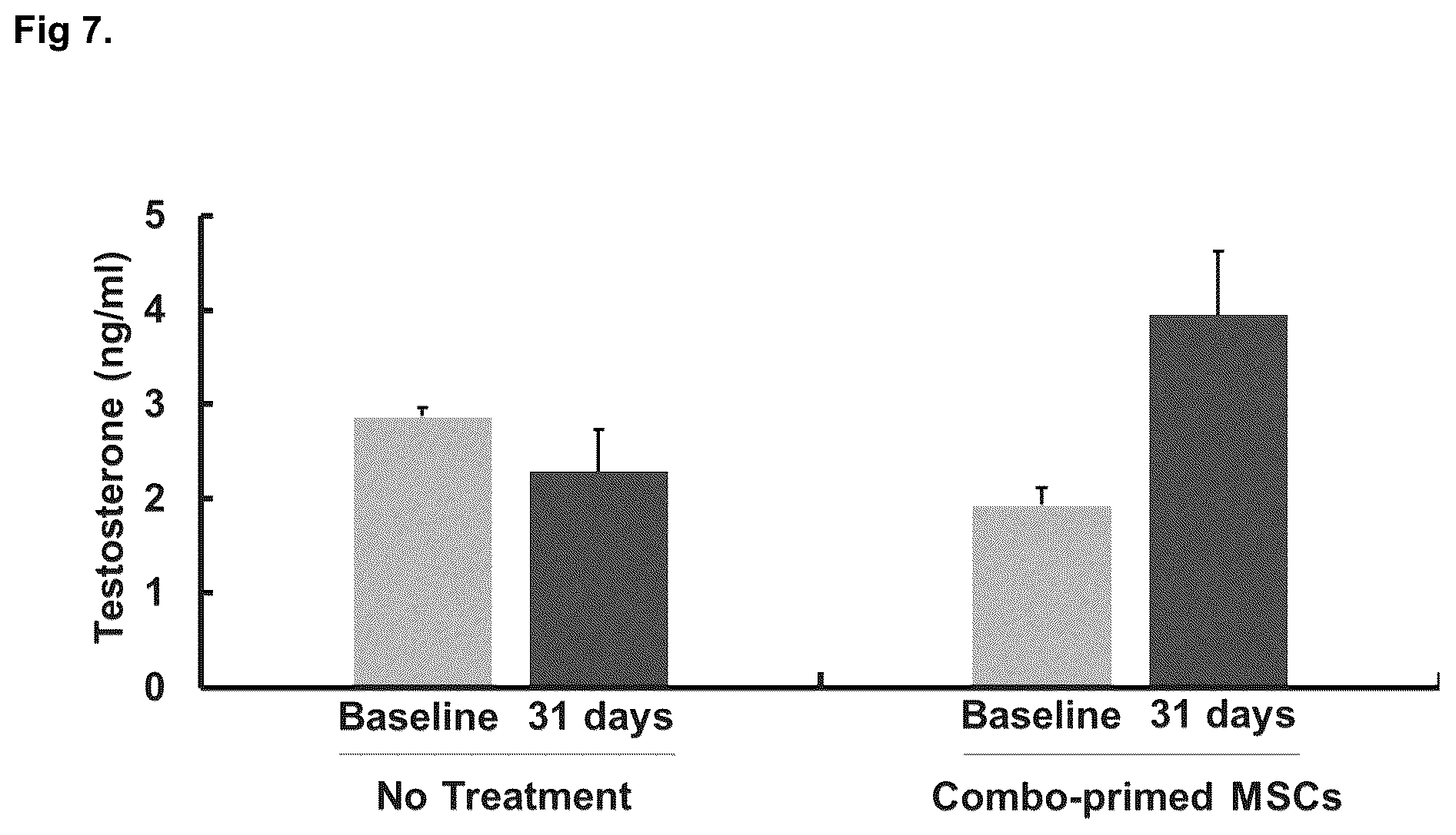 Patent US12551511 Figure 3 – Methods to differentiate stem cells into hormone-producing cells