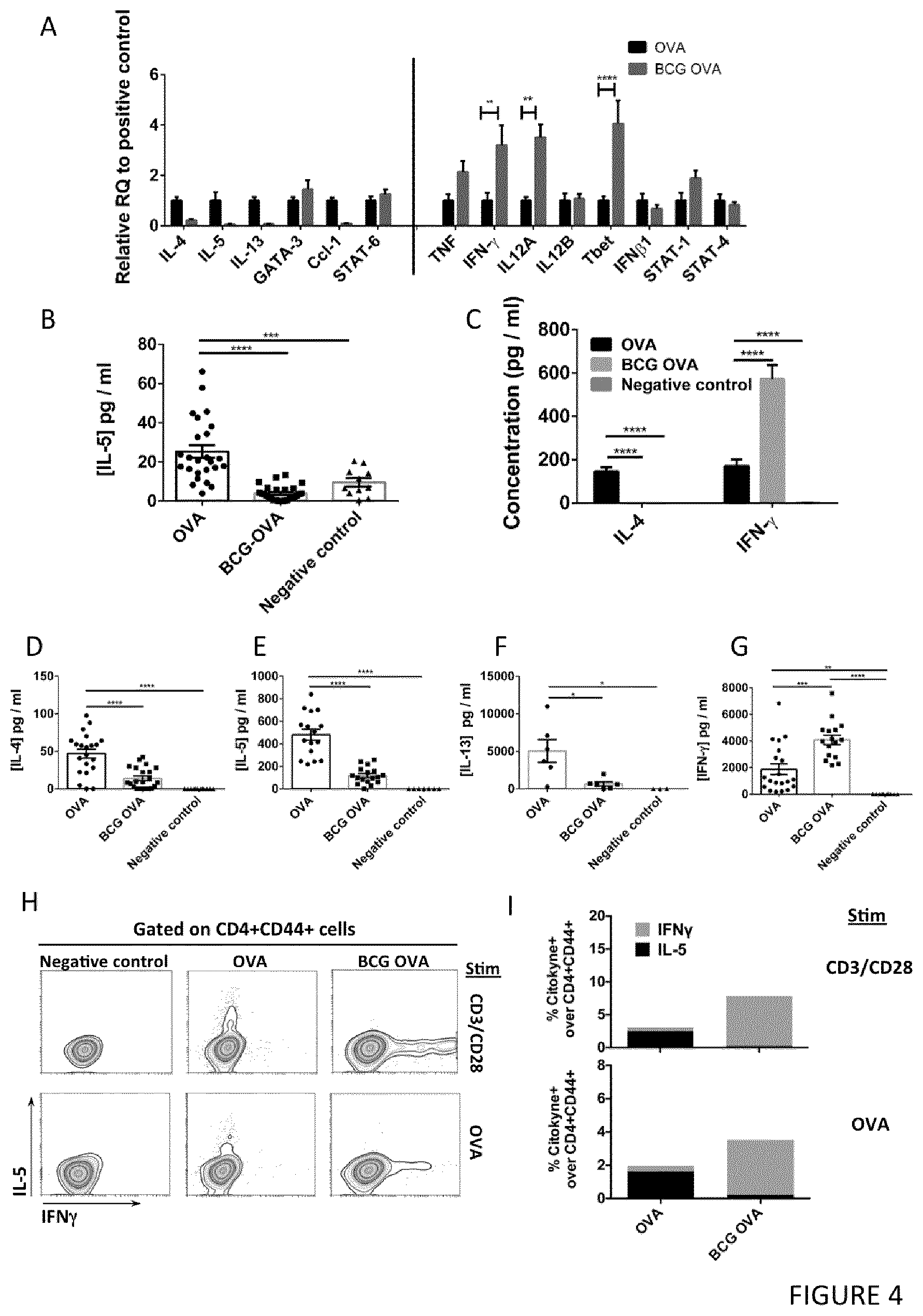 Patent US12551512 Figure 4 – Therapeutic efficacy by pulmonary delivery of live attenuated mycobacteria