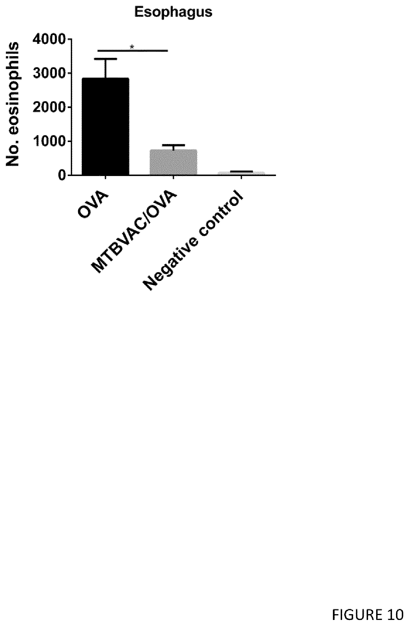 Patent US12551512 Figure 10 – Therapeutic efficacy by pulmonary delivery of live attenuated mycobacteria