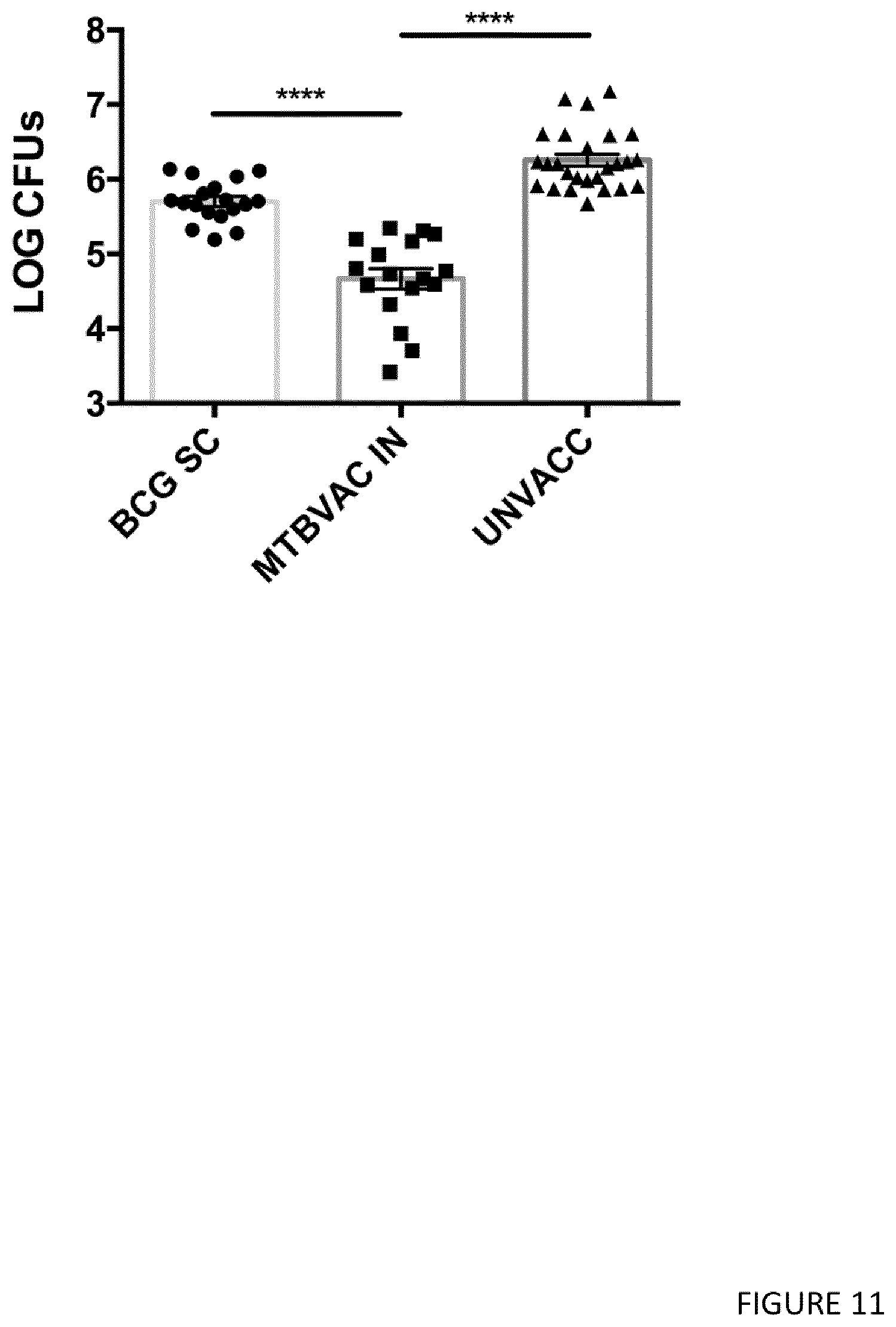 Patent US12551512 Figure 11 – Therapeutic efficacy by pulmonary delivery of live attenuated mycobacteria