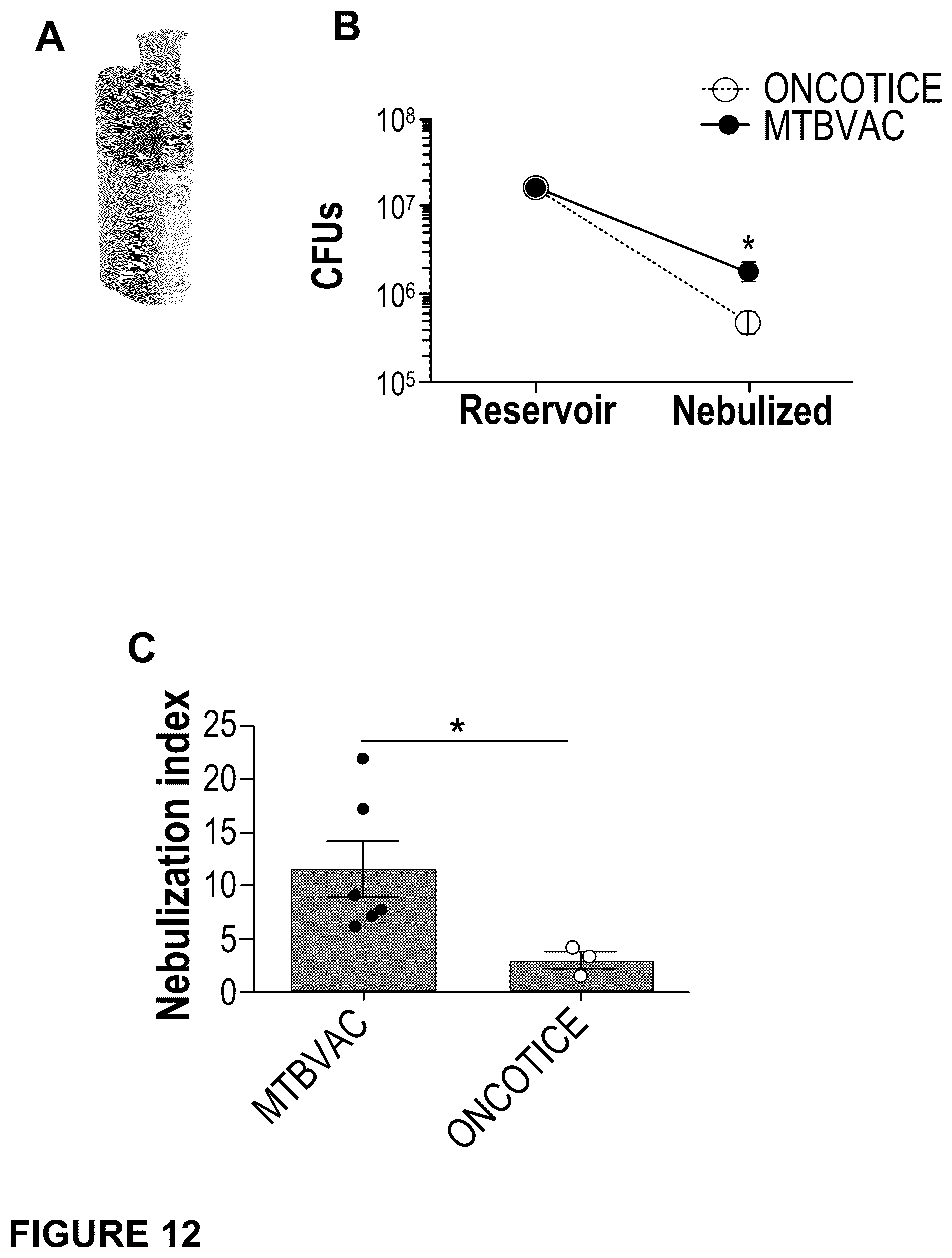 Patent US12551512 Figure 12 – Therapeutic efficacy by pulmonary delivery of live attenuated mycobacteria