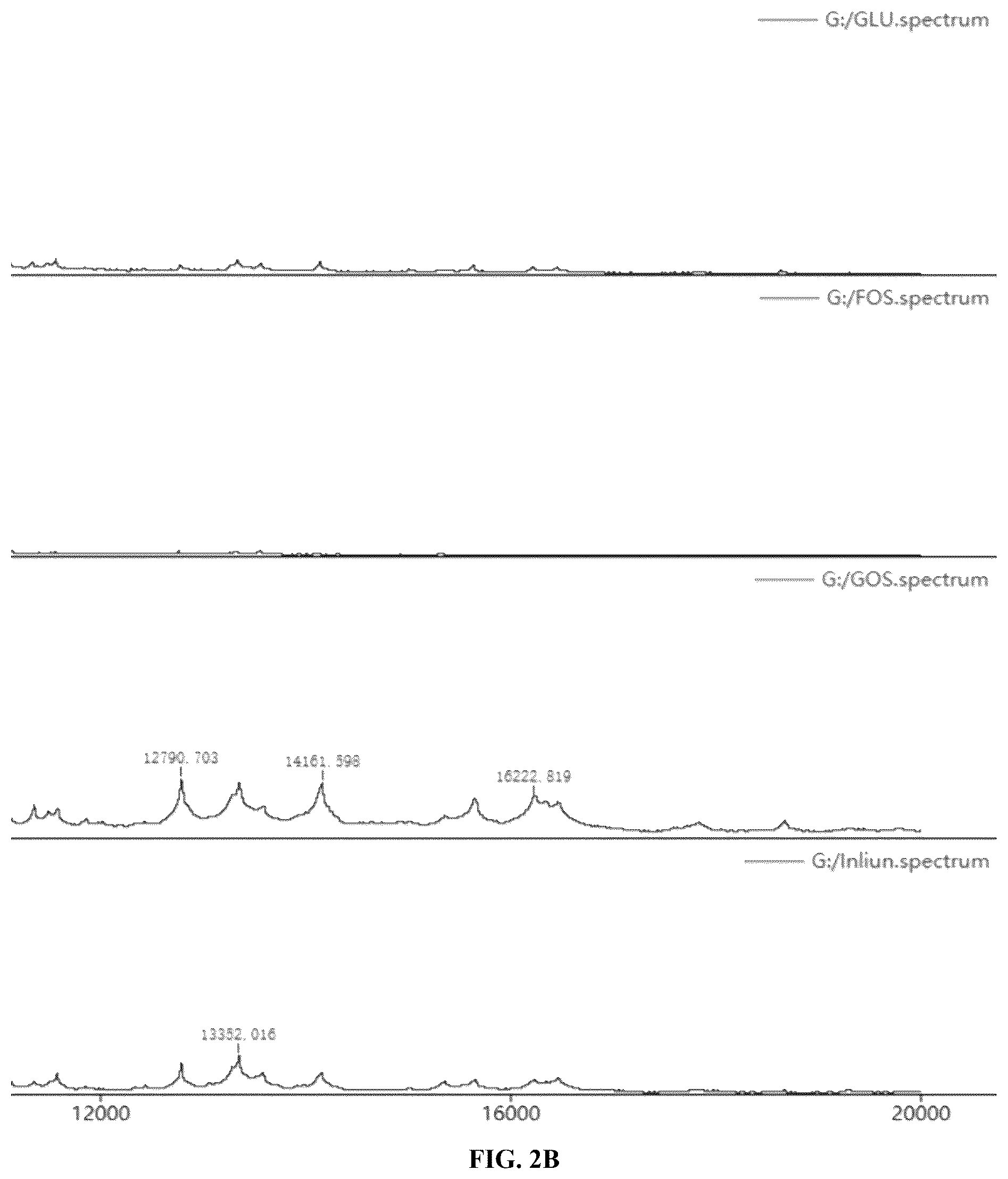 Patent US12551513 Figure 3 – Bacillus coagulans having blood glucose reduction efficacy, and application thereof