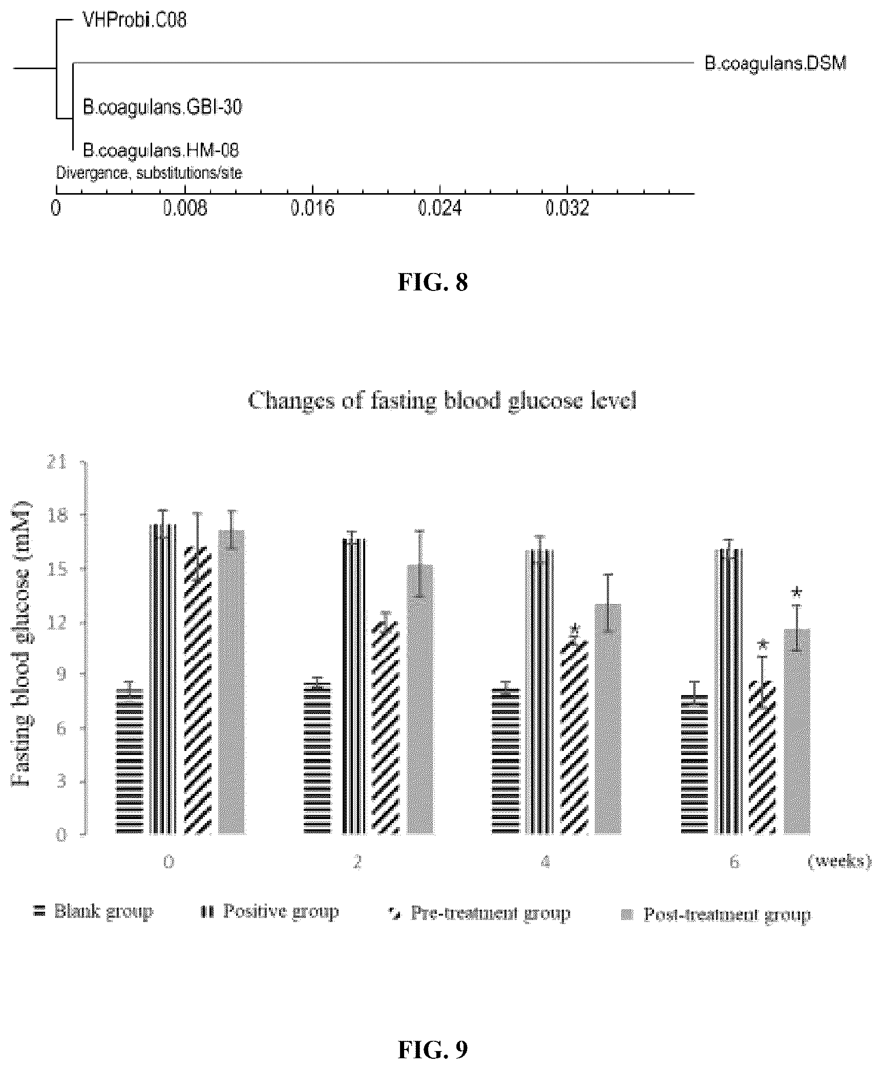 Patent US12551513 Figure 8 – Bacillus coagulans having blood glucose reduction efficacy, and application thereof