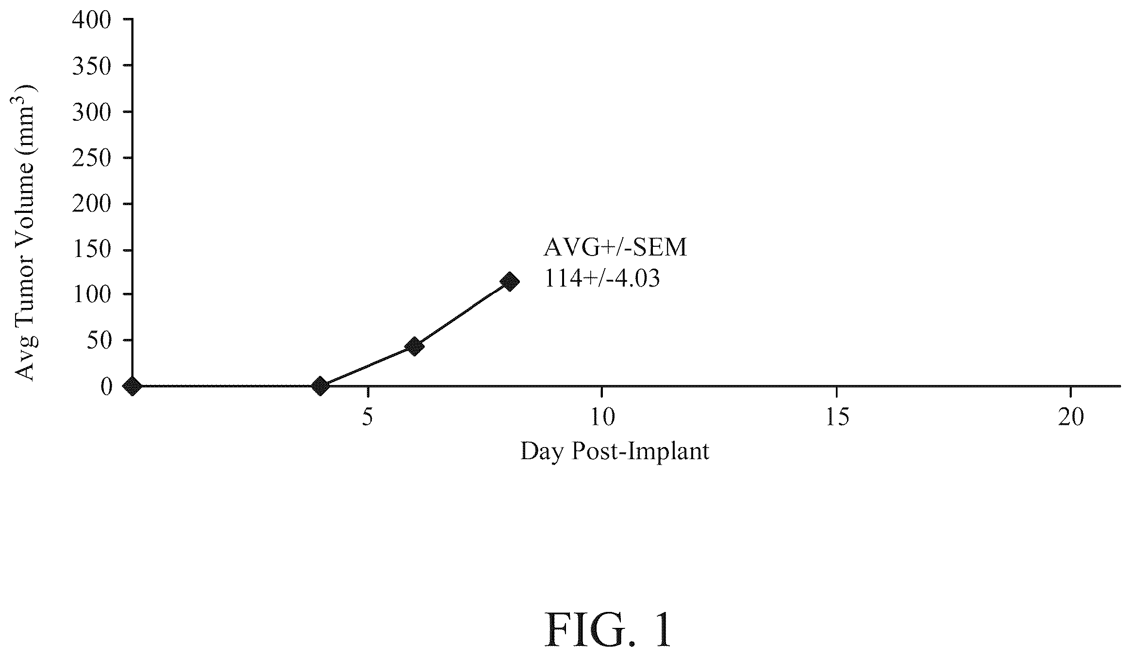 Patent US12551514 Figure 1 – Combination of non-viable cells of Streptococcus pyogenes and immune checkpoint inhibitor for the treatment of triple negative breast cancer and non-muscle invasive bladder cancer
