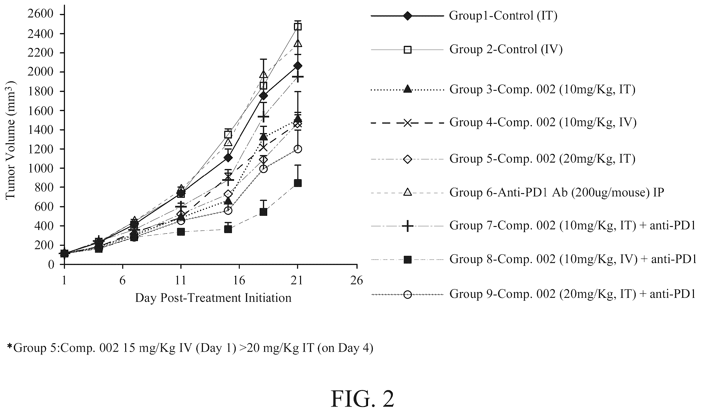 Patent US12551514 Figure 2 – Combination of non-viable cells of Streptococcus pyogenes and immune checkpoint inhibitor for the treatment of triple negative breast cancer and non-muscle invasive bladder cancer