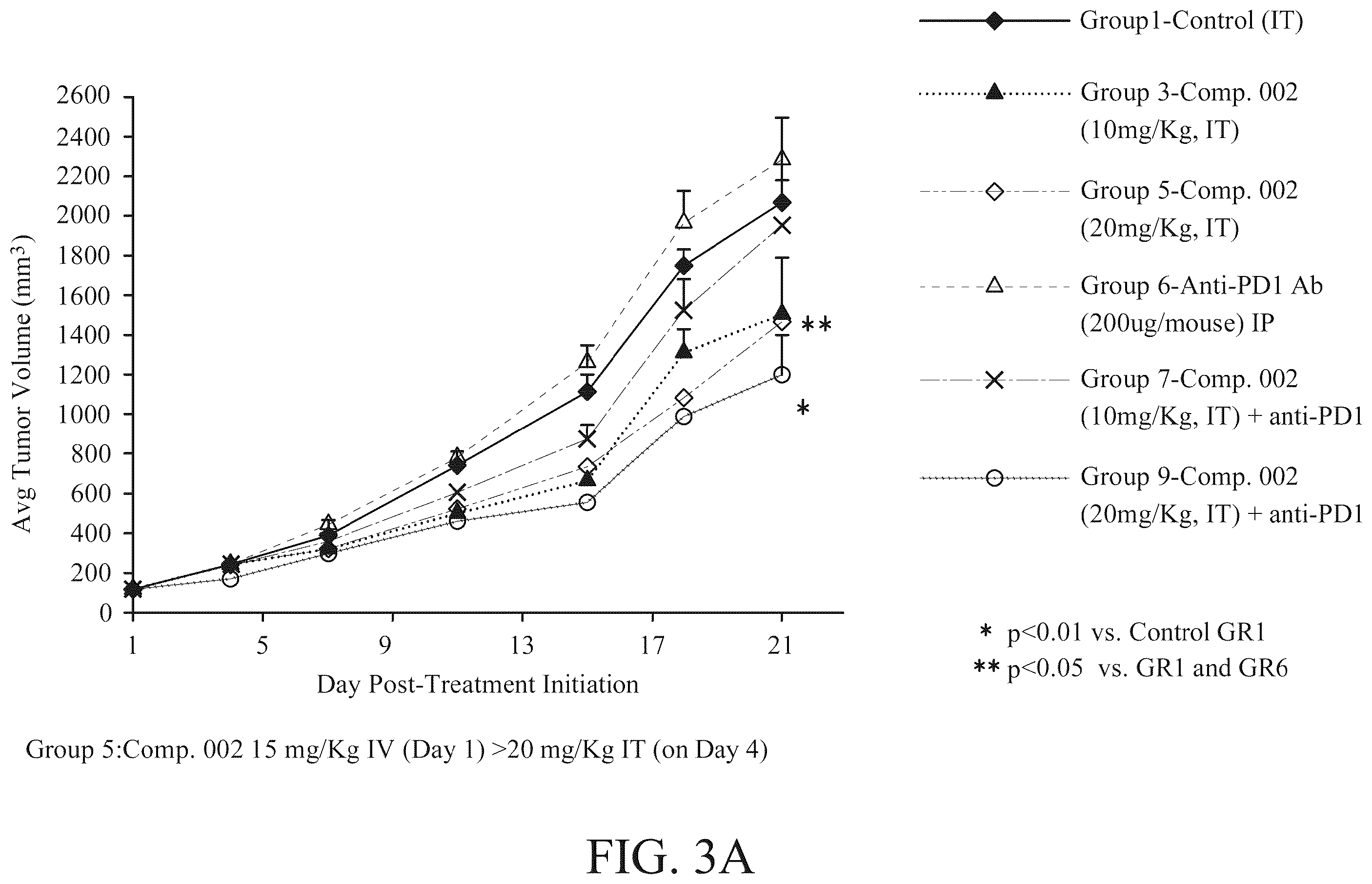 Patent US12551514 Figure 3 – Combination of non-viable cells of Streptococcus pyogenes and immune checkpoint inhibitor for the treatment of triple negative breast cancer and non-muscle invasive bladder cancer