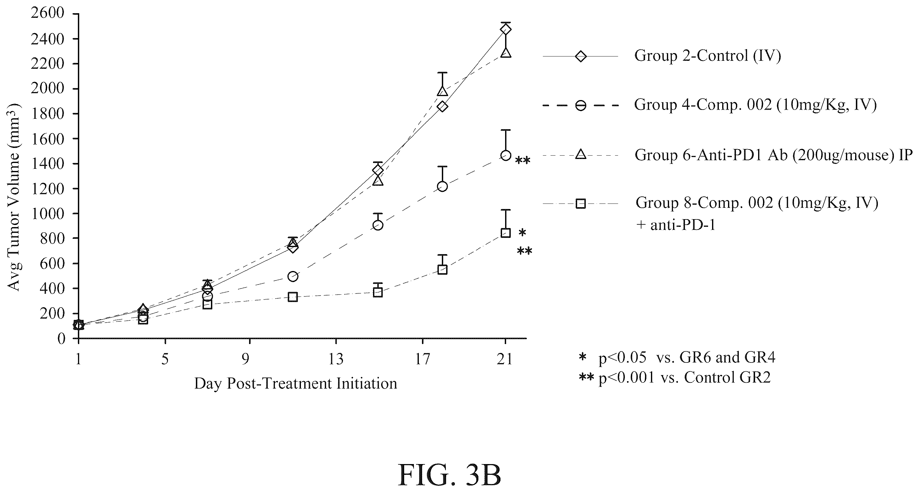 Patent US12551514 Figure 4 – Combination of non-viable cells of Streptococcus pyogenes and immune checkpoint inhibitor for the treatment of triple negative breast cancer and non-muscle invasive bladder cancer