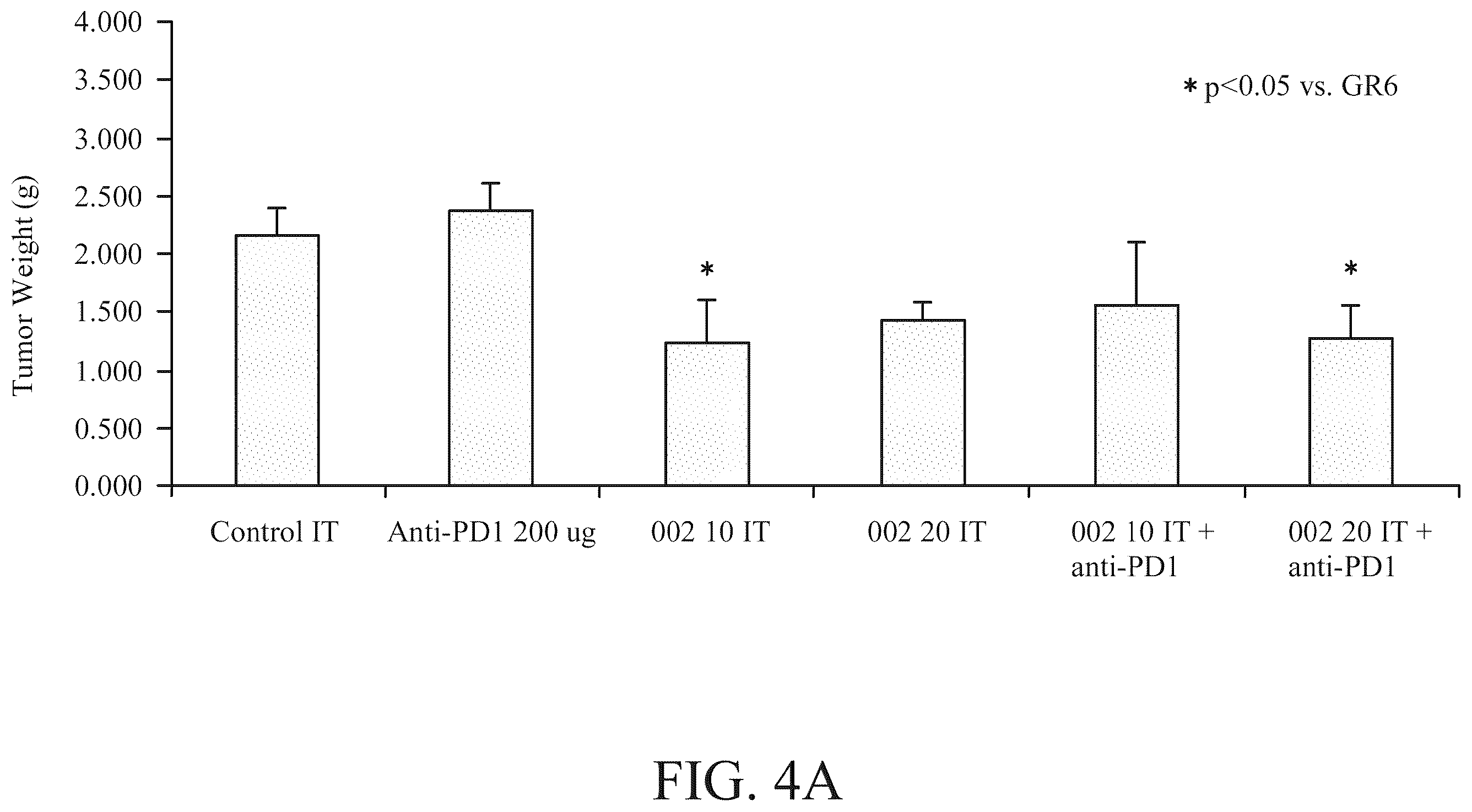 Patent US12551514 Figure 5 – Combination of non-viable cells of Streptococcus pyogenes and immune checkpoint inhibitor for the treatment of triple negative breast cancer and non-muscle invasive bladder cancer