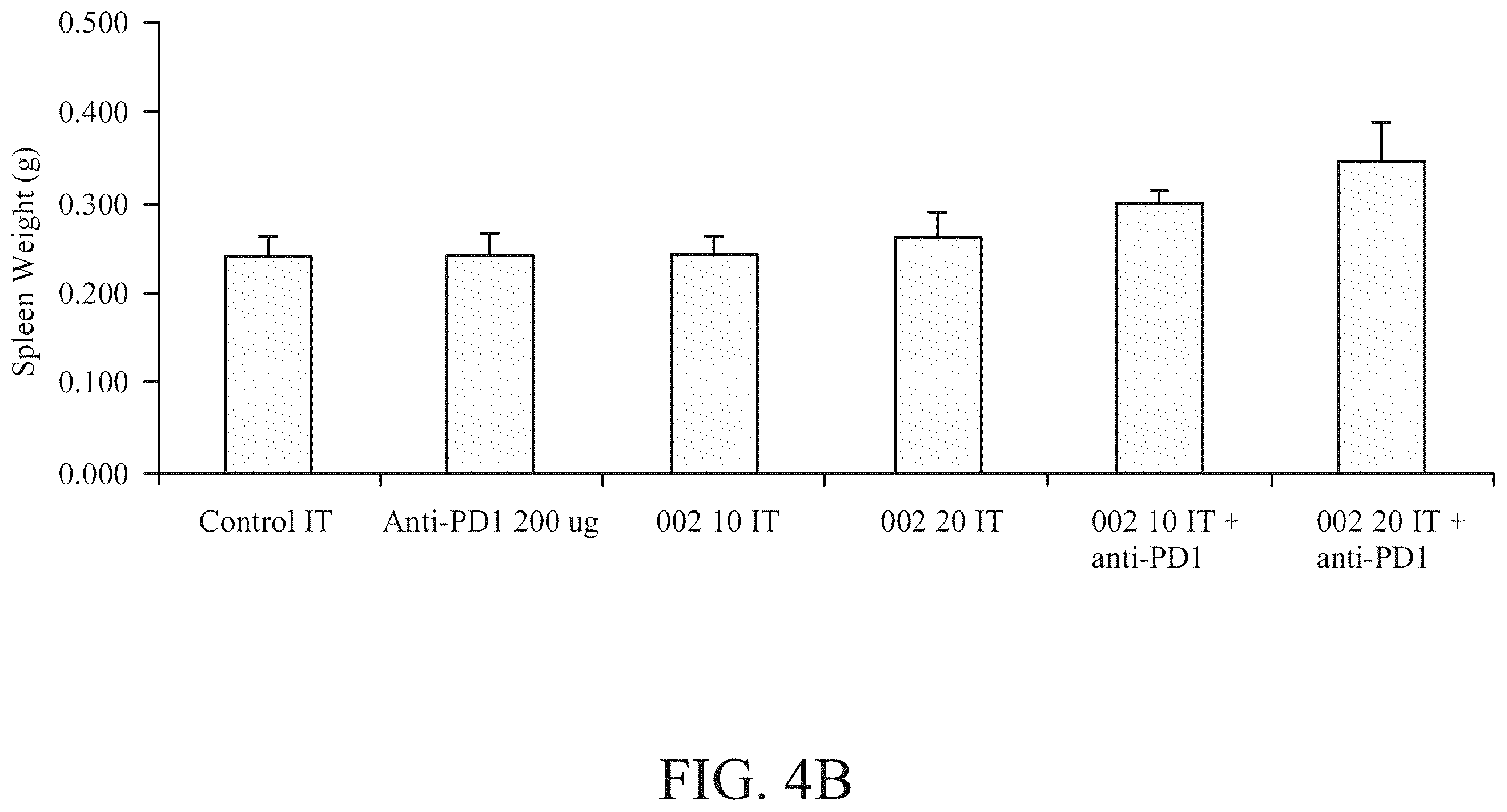 Patent US12551514 Figure 6 – Combination of non-viable cells of Streptococcus pyogenes and immune checkpoint inhibitor for the treatment of triple negative breast cancer and non-muscle invasive bladder cancer