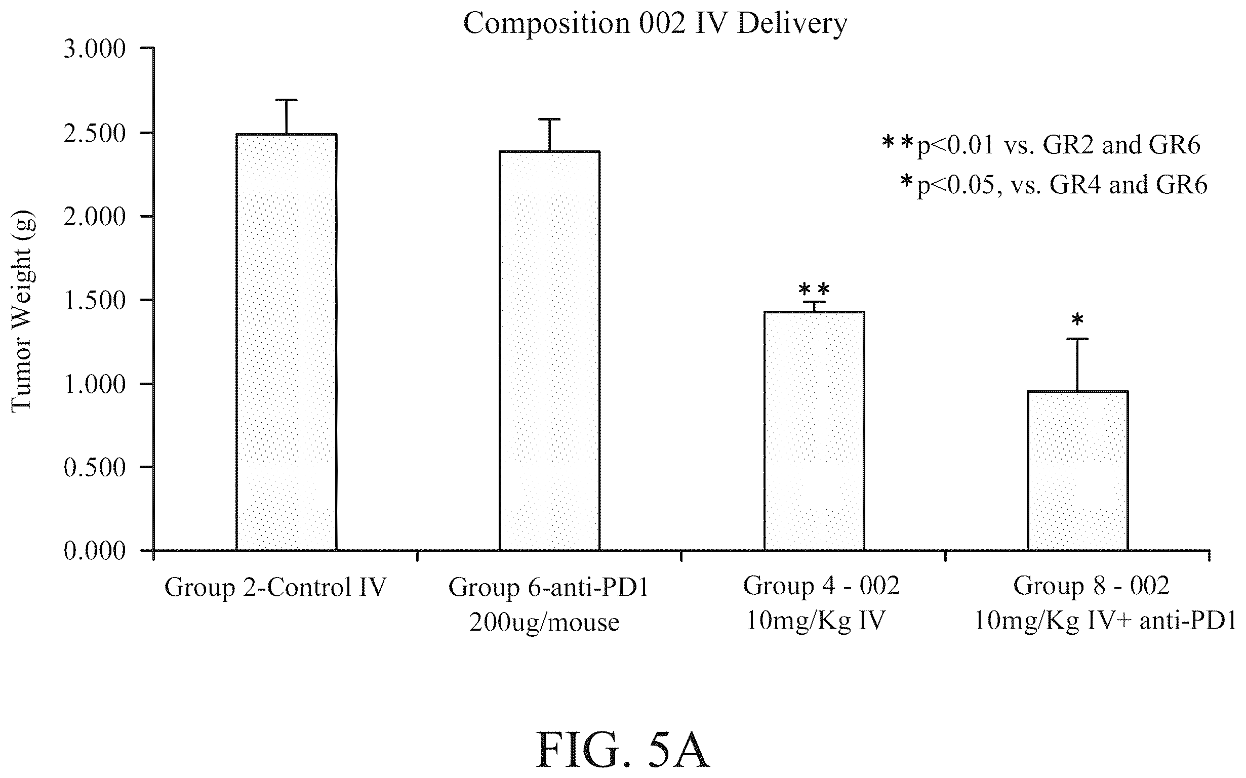 Patent US12551514 Figure 7 – Combination of non-viable cells of Streptococcus pyogenes and immune checkpoint inhibitor for the treatment of triple negative breast cancer and non-muscle invasive bladder cancer