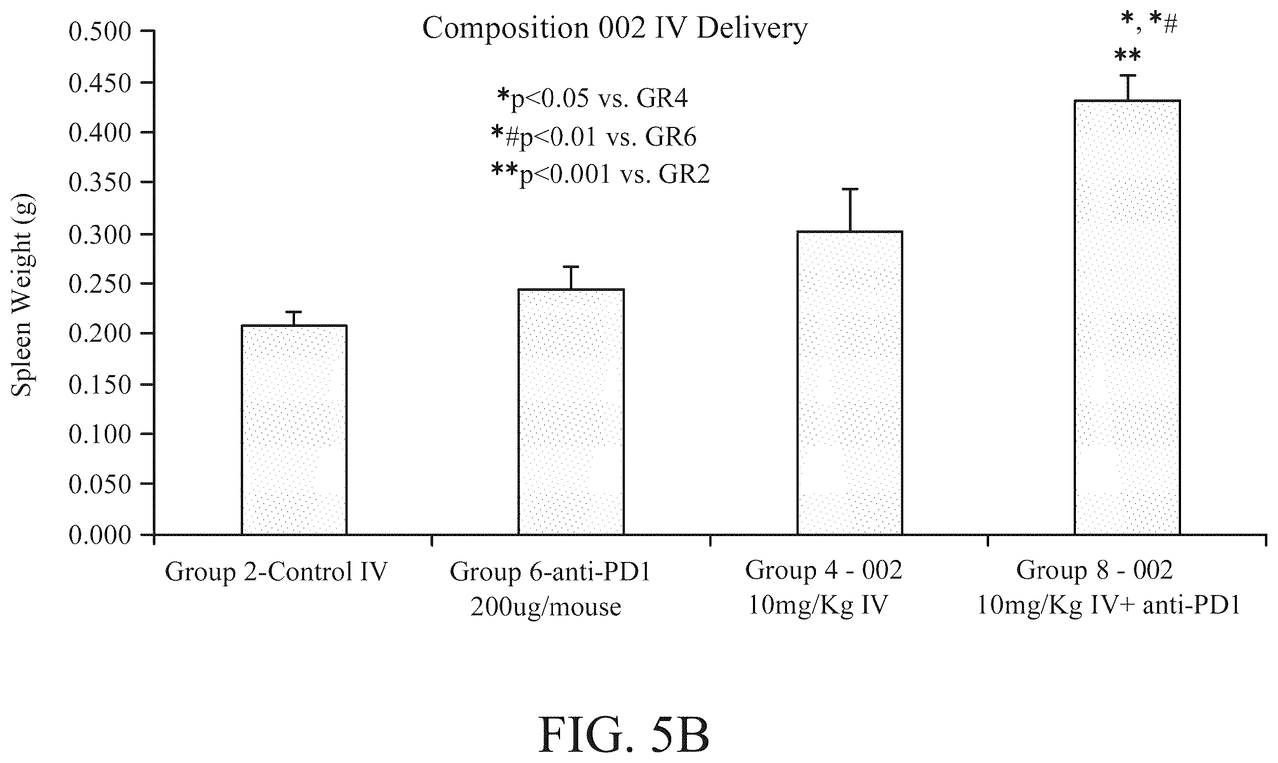 Patent US12551514 Figure 8 – Combination of non-viable cells of Streptococcus pyogenes and immune checkpoint inhibitor for the treatment of triple negative breast cancer and non-muscle invasive bladder cancer