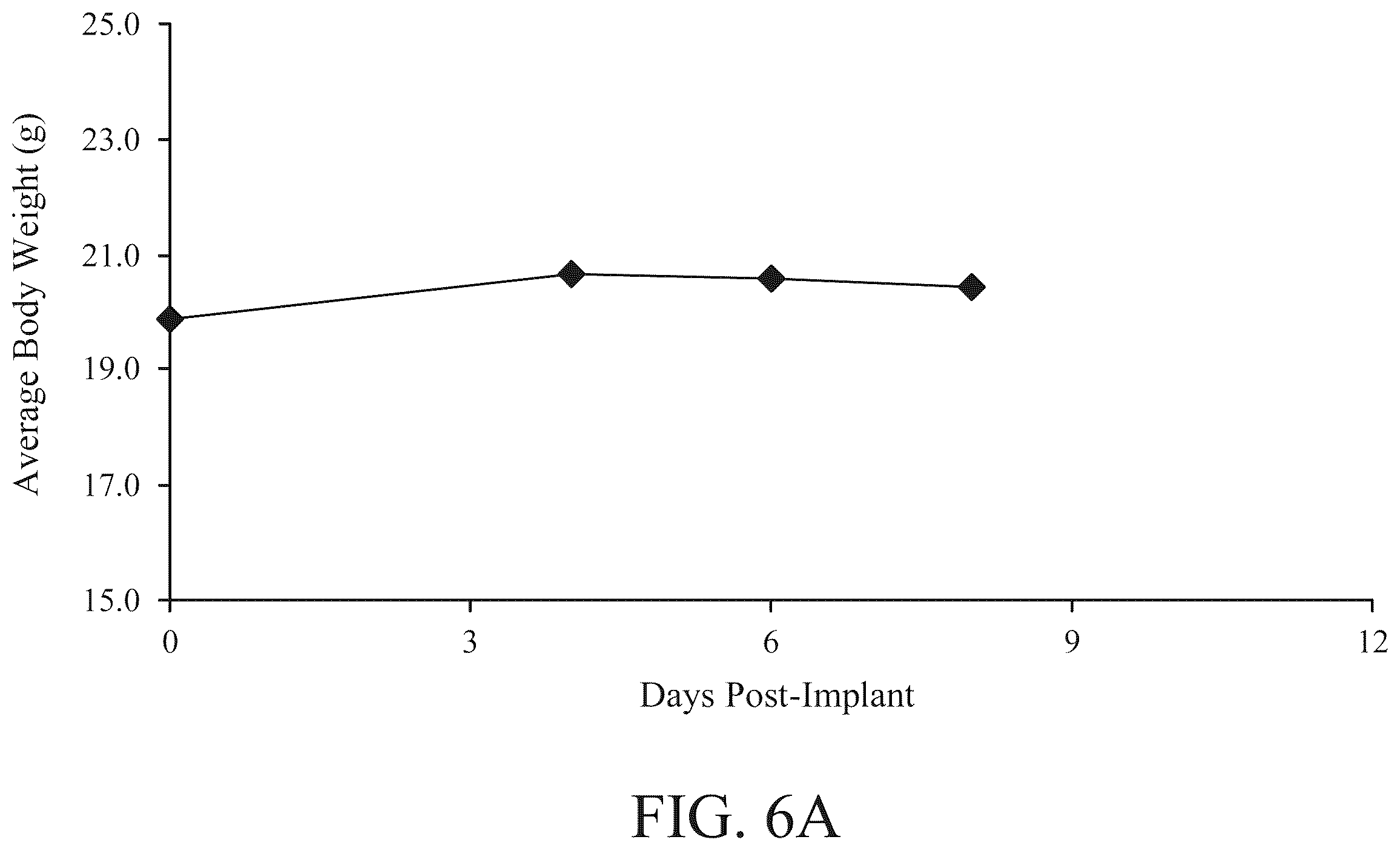 Patent US12551514 Figure 9 – Combination of non-viable cells of Streptococcus pyogenes and immune checkpoint inhibitor for the treatment of triple negative breast cancer and non-muscle invasive bladder cancer