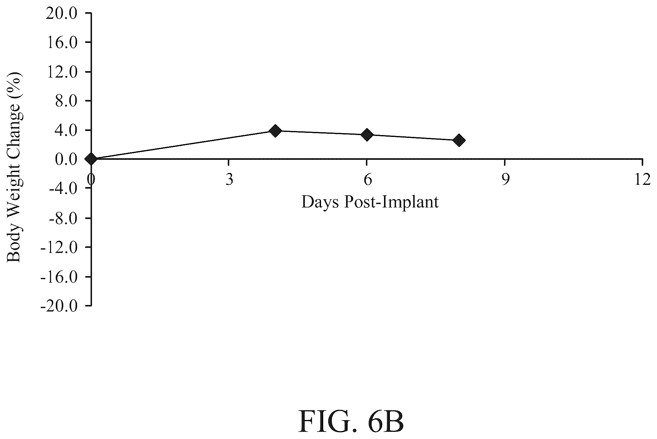 Patent US12551514 Figure 10 – Combination of non-viable cells of Streptococcus pyogenes and immune checkpoint inhibitor for the treatment of triple negative breast cancer and non-muscle invasive bladder cancer