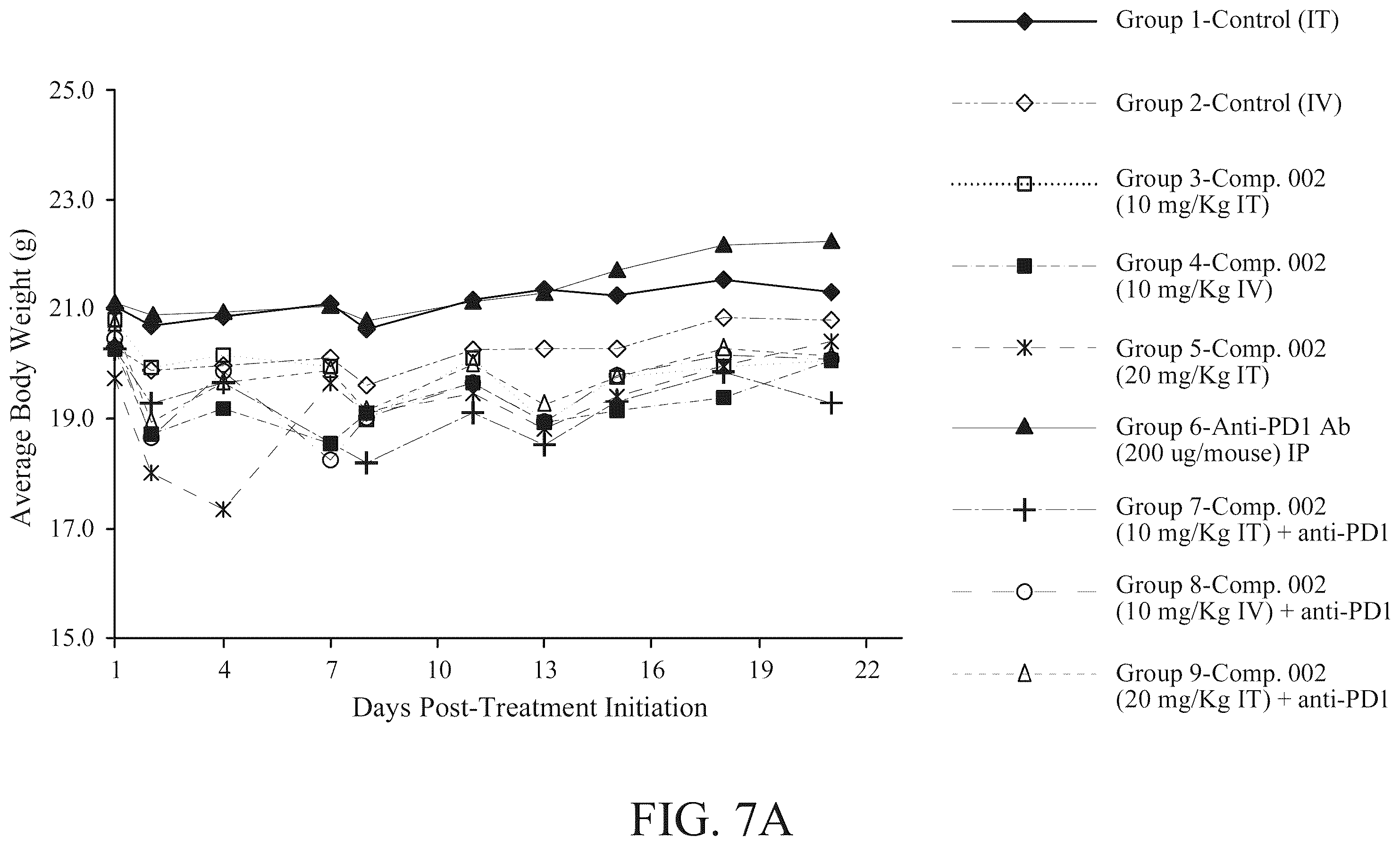 Patent US12551514 Figure 11 – Combination of non-viable cells of Streptococcus pyogenes and immune checkpoint inhibitor for the treatment of triple negative breast cancer and non-muscle invasive bladder cancer