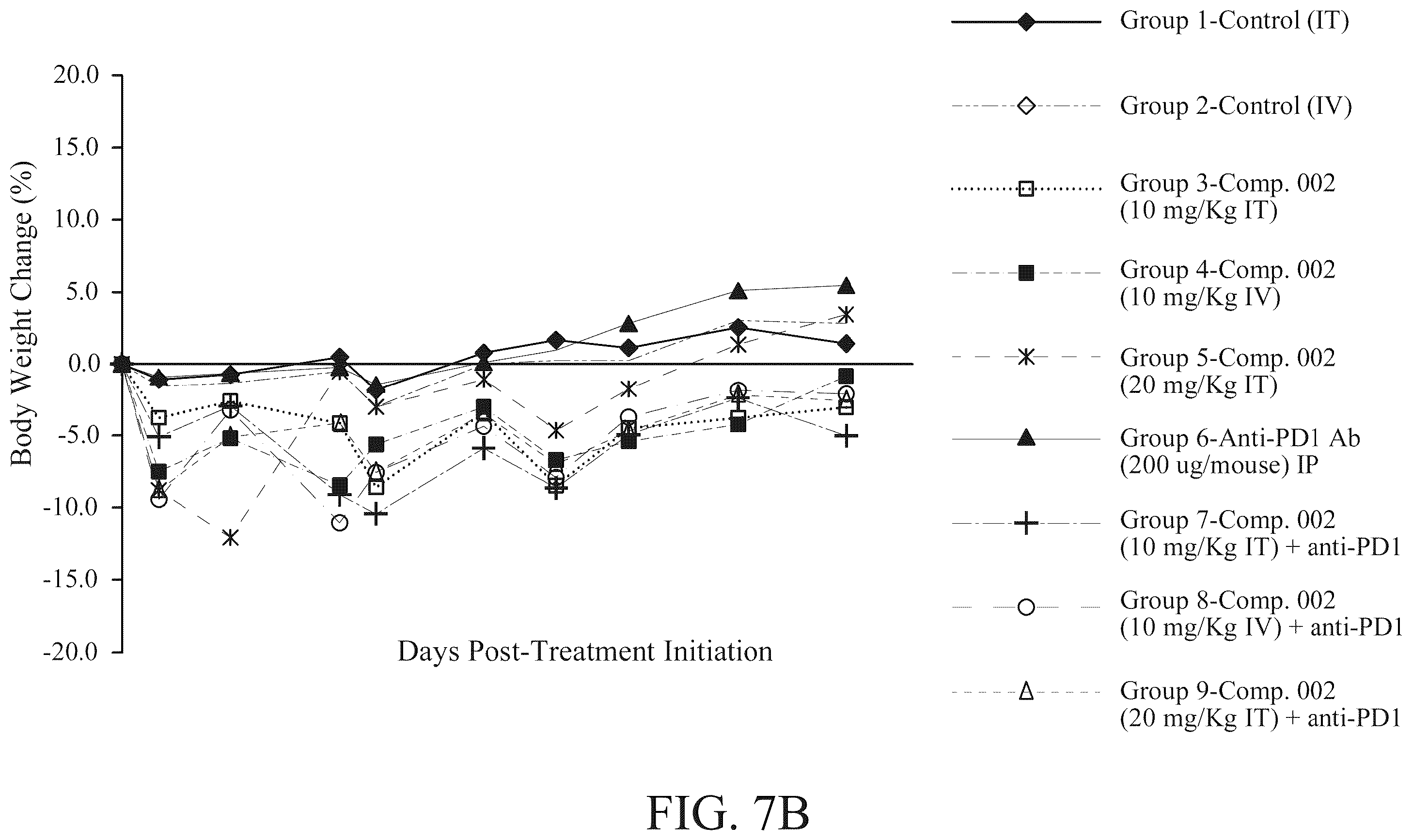 Patent US12551514 Figure 12 – Combination of non-viable cells of Streptococcus pyogenes and immune checkpoint inhibitor for the treatment of triple negative breast cancer and non-muscle invasive bladder cancer