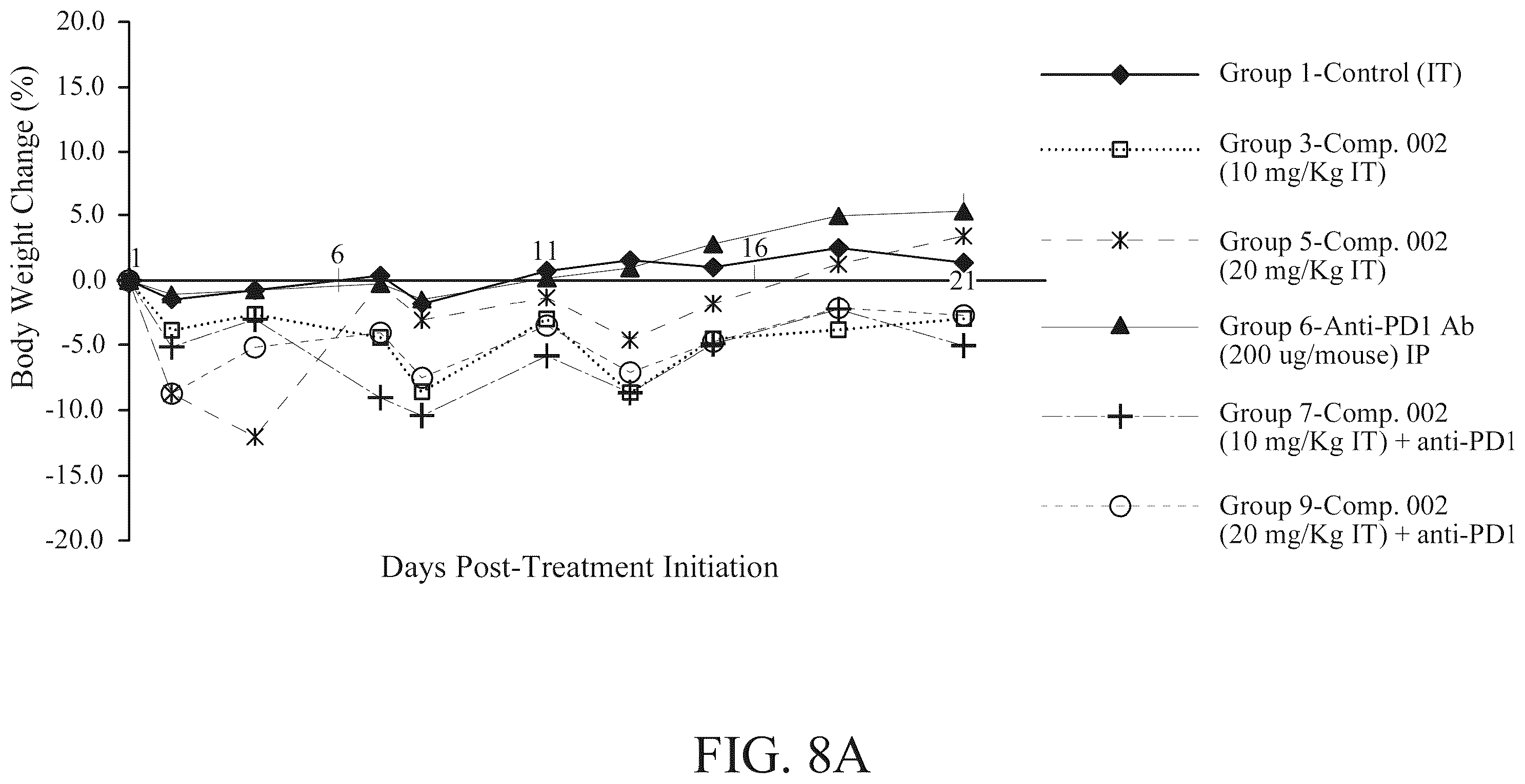 Patent US12551514 Figure 13 – Combination of non-viable cells of Streptococcus pyogenes and immune checkpoint inhibitor for the treatment of triple negative breast cancer and non-muscle invasive bladder cancer