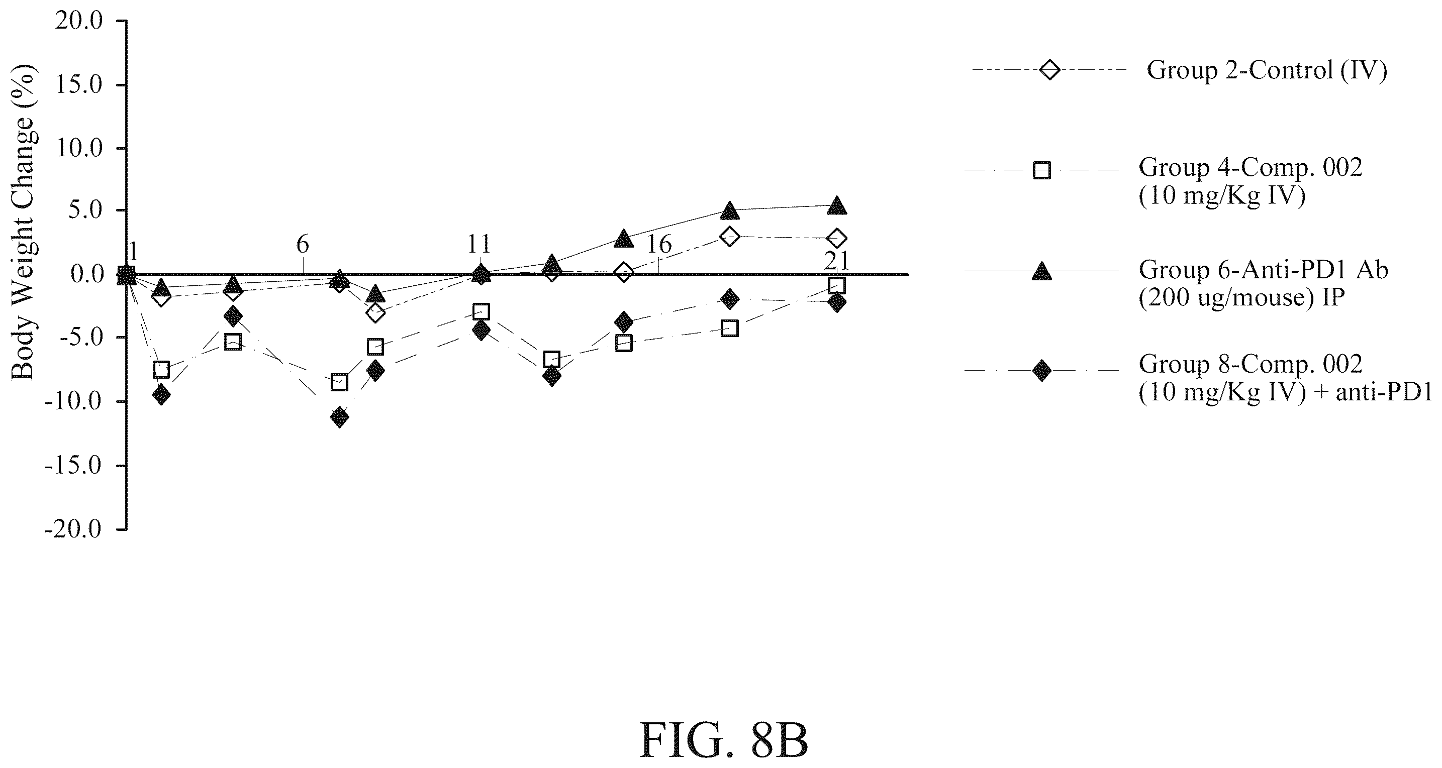 Patent US12551514 Figure 14 – Combination of non-viable cells of Streptococcus pyogenes and immune checkpoint inhibitor for the treatment of triple negative breast cancer and non-muscle invasive bladder cancer