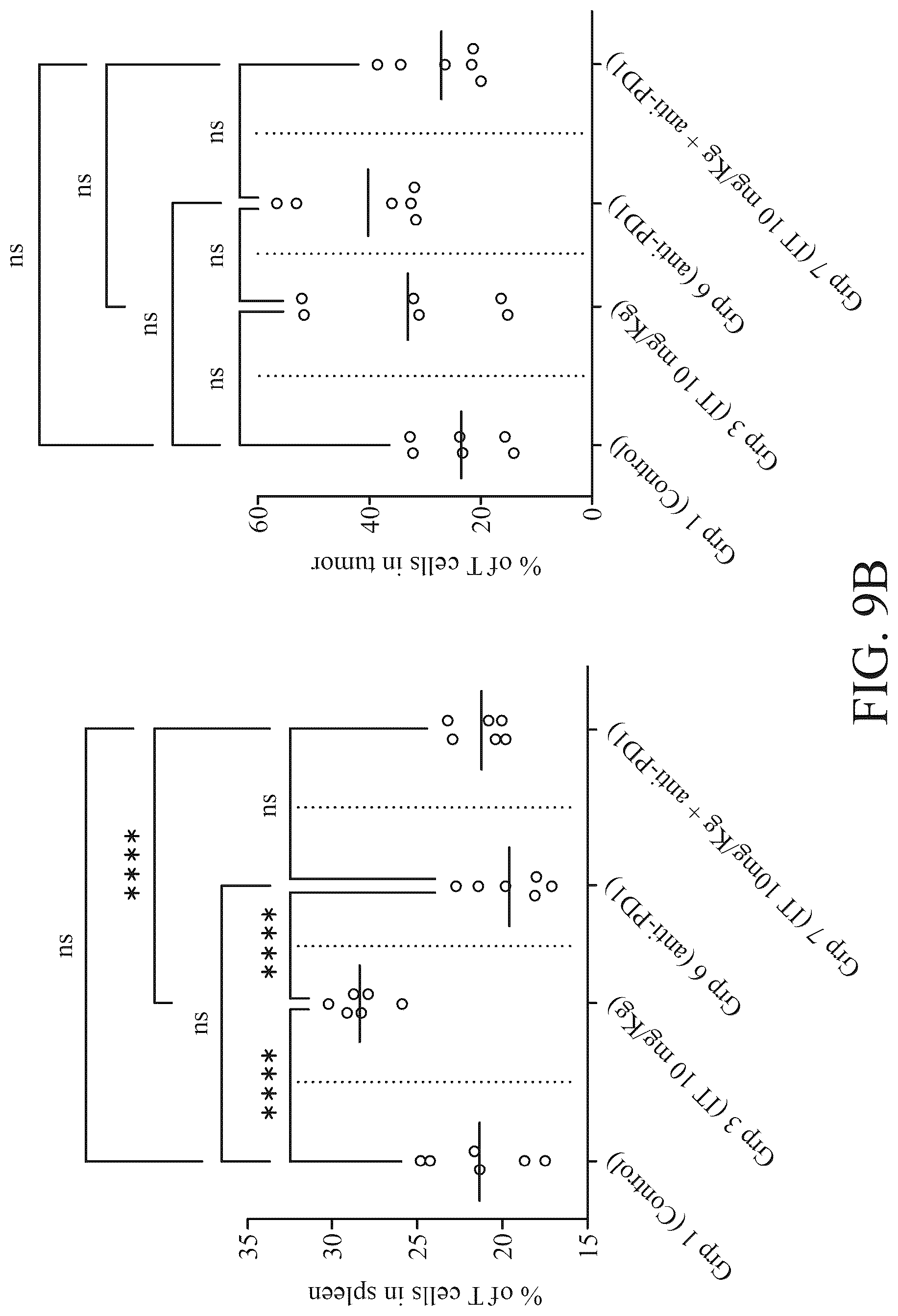 Patent US12551514 Figure 16 – Combination of non-viable cells of Streptococcus pyogenes and immune checkpoint inhibitor for the treatment of triple negative breast cancer and non-muscle invasive bladder cancer