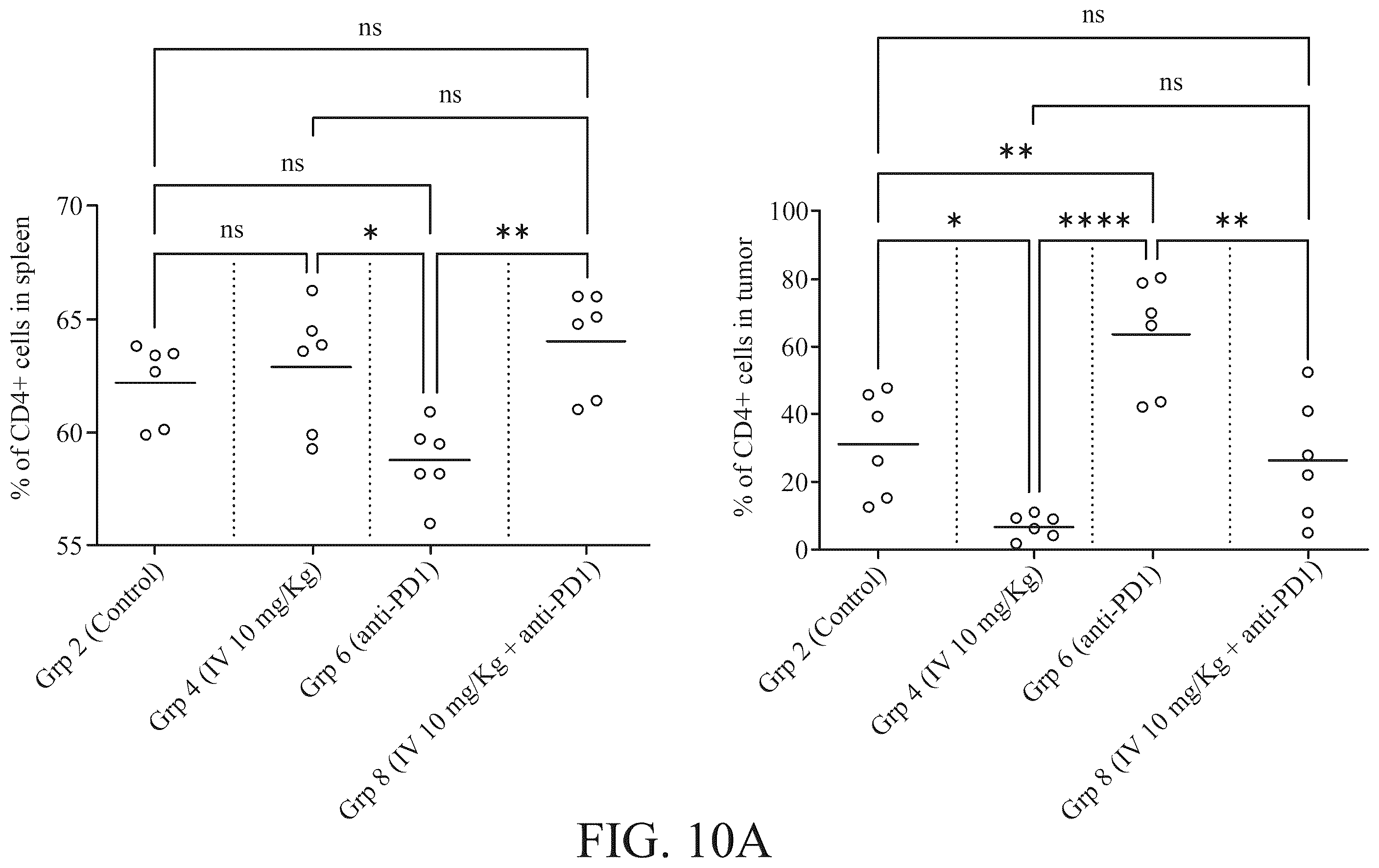 Patent US12551514 Figure 17 – Combination of non-viable cells of Streptococcus pyogenes and immune checkpoint inhibitor for the treatment of triple negative breast cancer and non-muscle invasive bladder cancer