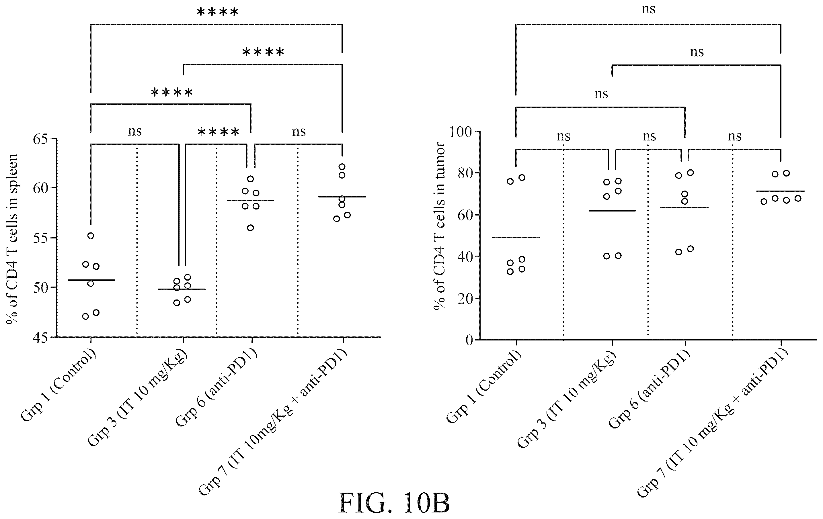 Patent US12551514 Figure 18 – Combination of non-viable cells of Streptococcus pyogenes and immune checkpoint inhibitor for the treatment of triple negative breast cancer and non-muscle invasive bladder cancer