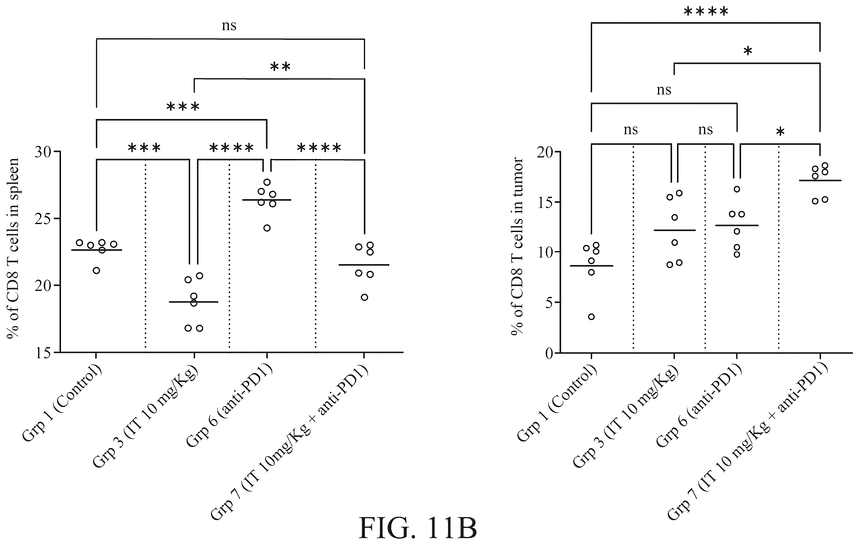 Patent US12551514 Figure 20 – Combination of non-viable cells of Streptococcus pyogenes and immune checkpoint inhibitor for the treatment of triple negative breast cancer and non-muscle invasive bladder cancer