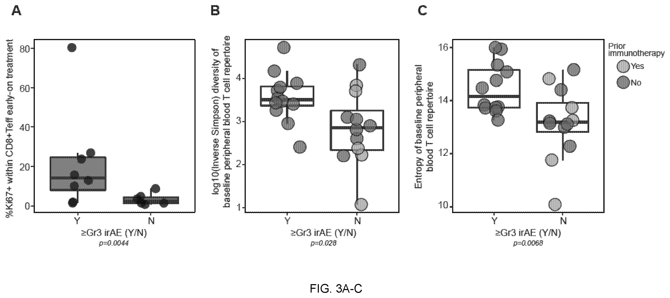 Patent US12551515 Figure 5 – Methods and compositions for treating cancer