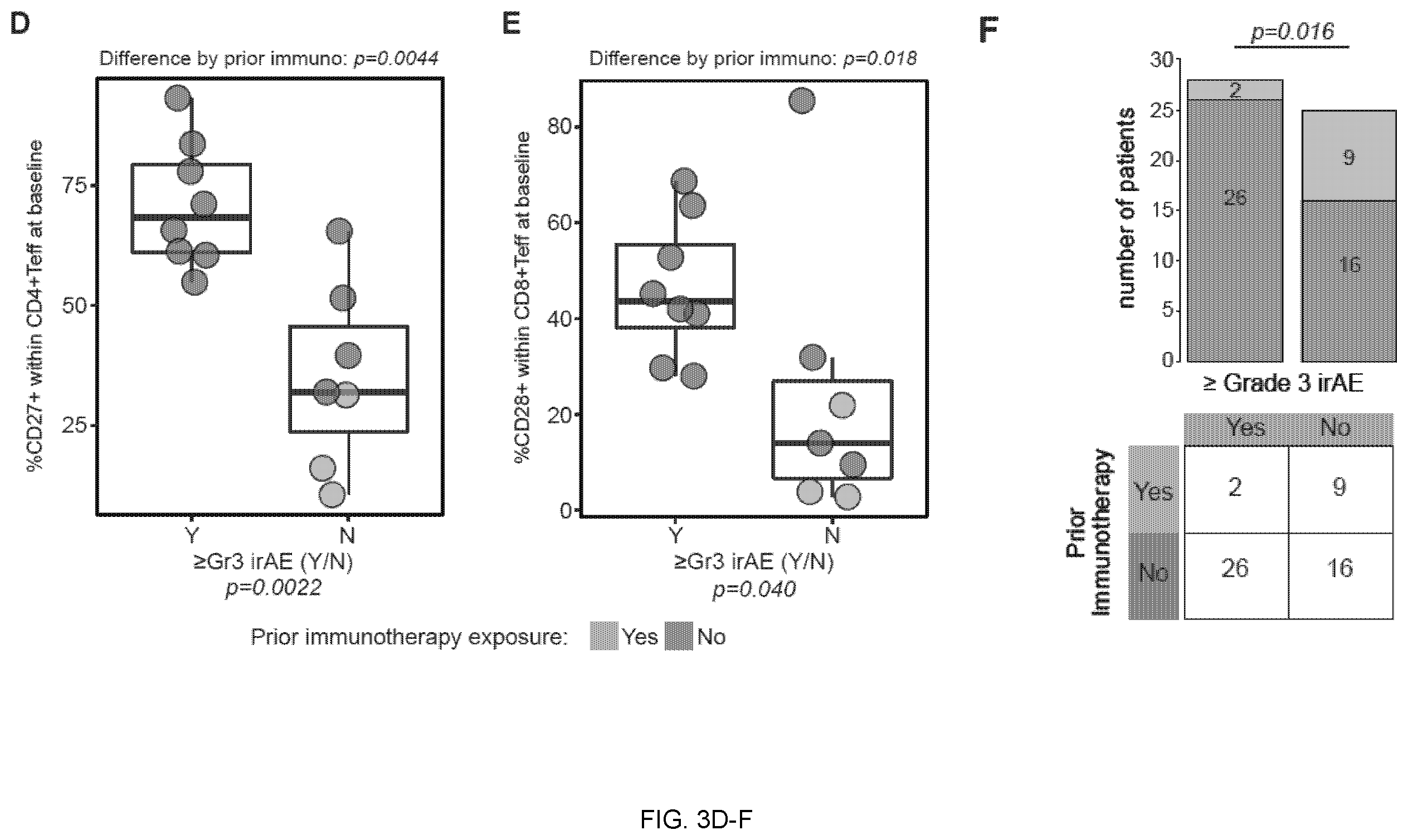 Patent US12551515 Figure 6 – Methods and compositions for treating cancer
