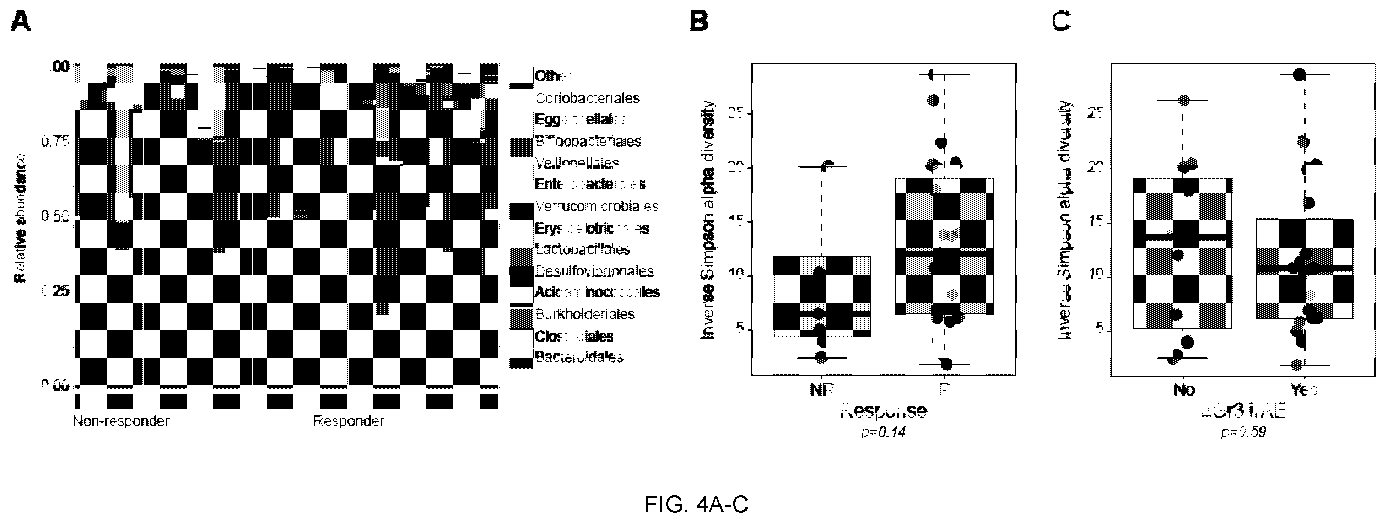 Patent US12551515 Figure 7 – Methods and compositions for treating cancer