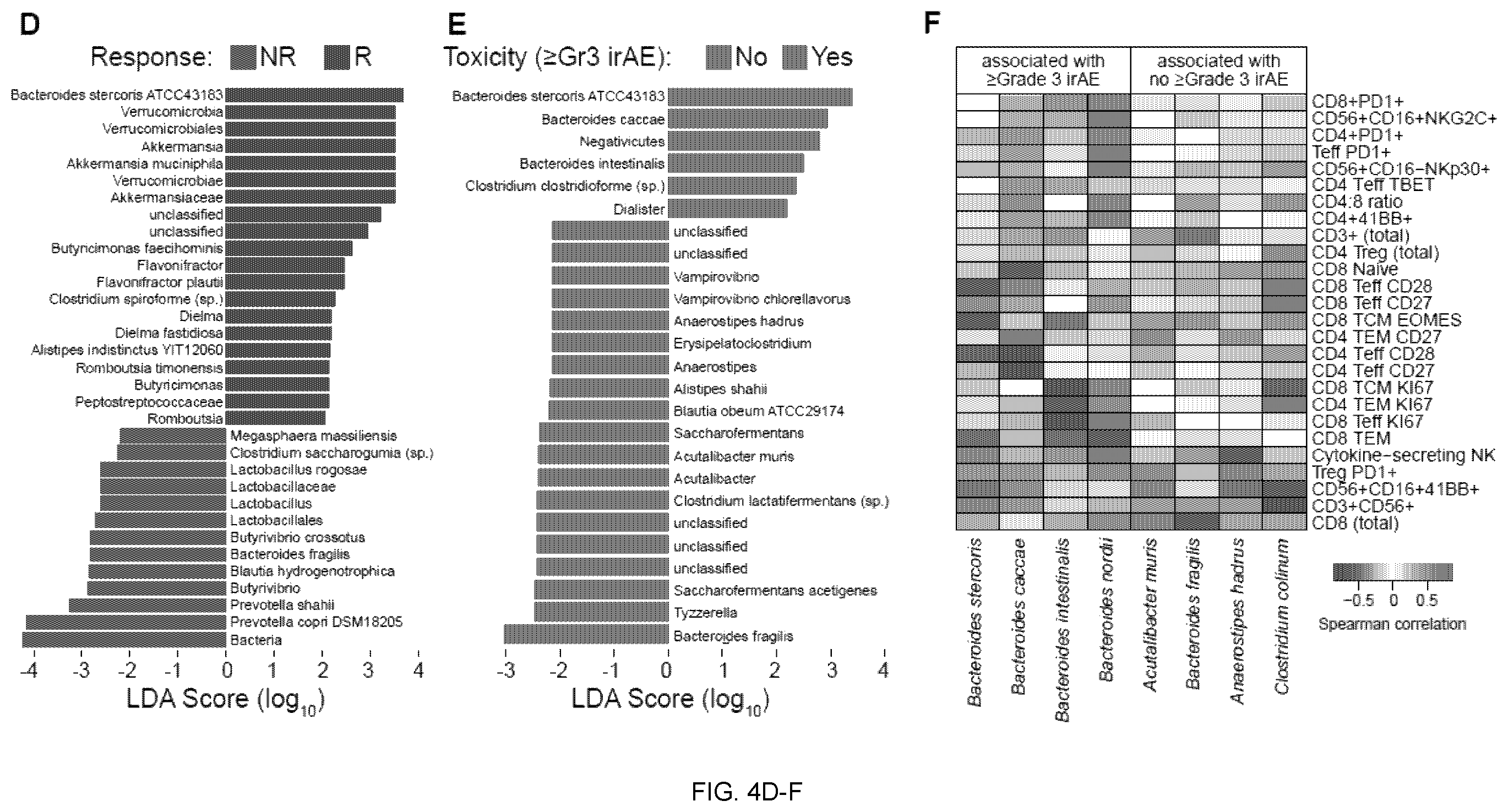 Patent US12551515 Figure 8 – Methods and compositions for treating cancer