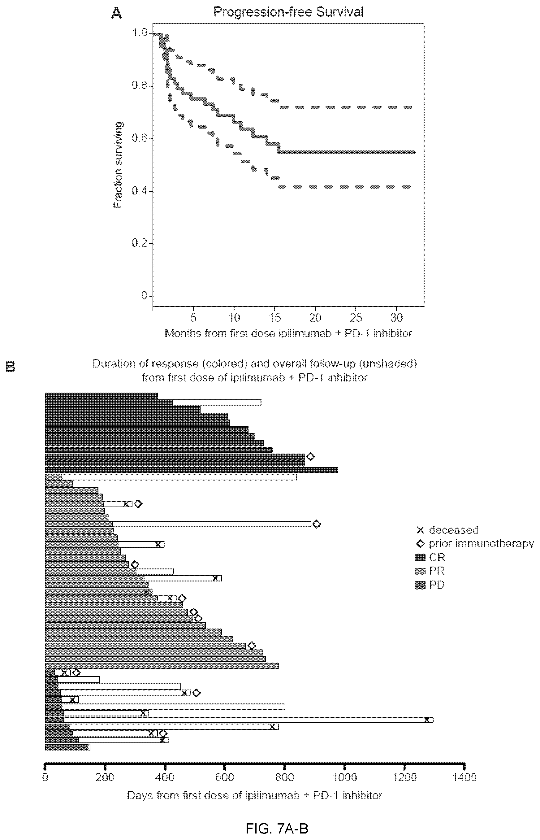 Patent US12551515 Figure 13 – Methods and compositions for treating cancer