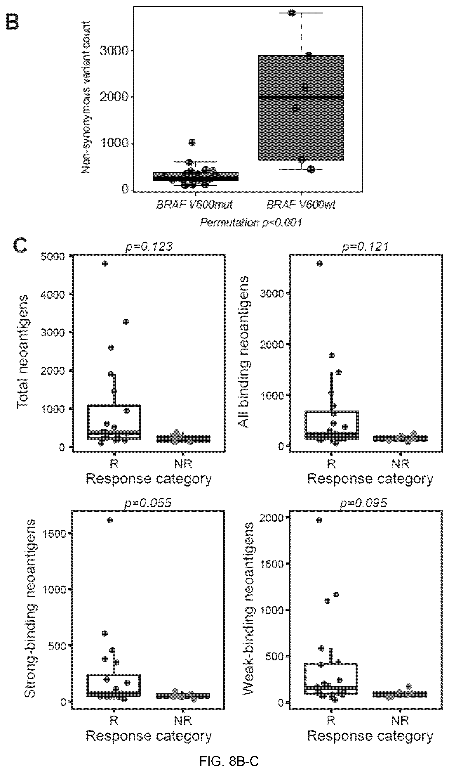 Patent US12551515 Figure 15 – Methods and compositions for treating cancer