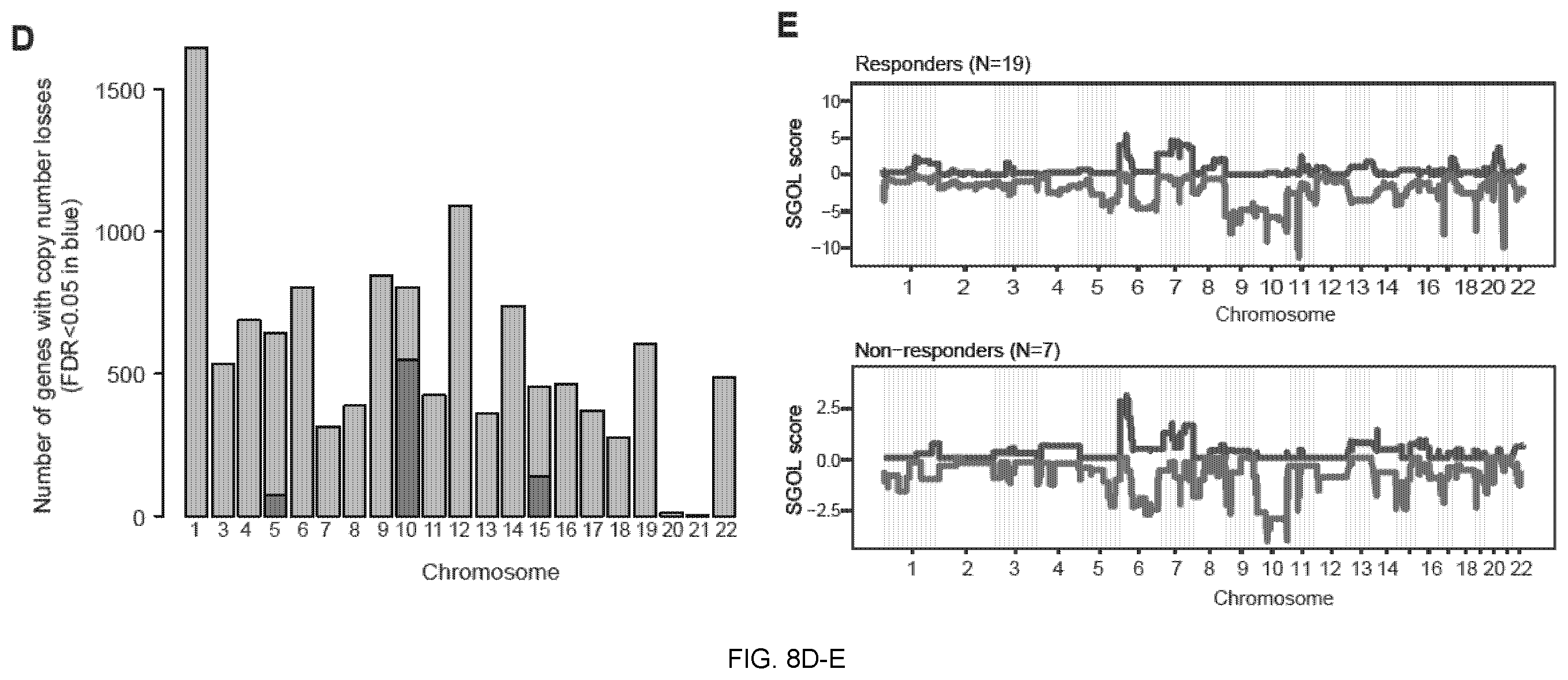 Patent US12551515 Figure 16 – Methods and compositions for treating cancer