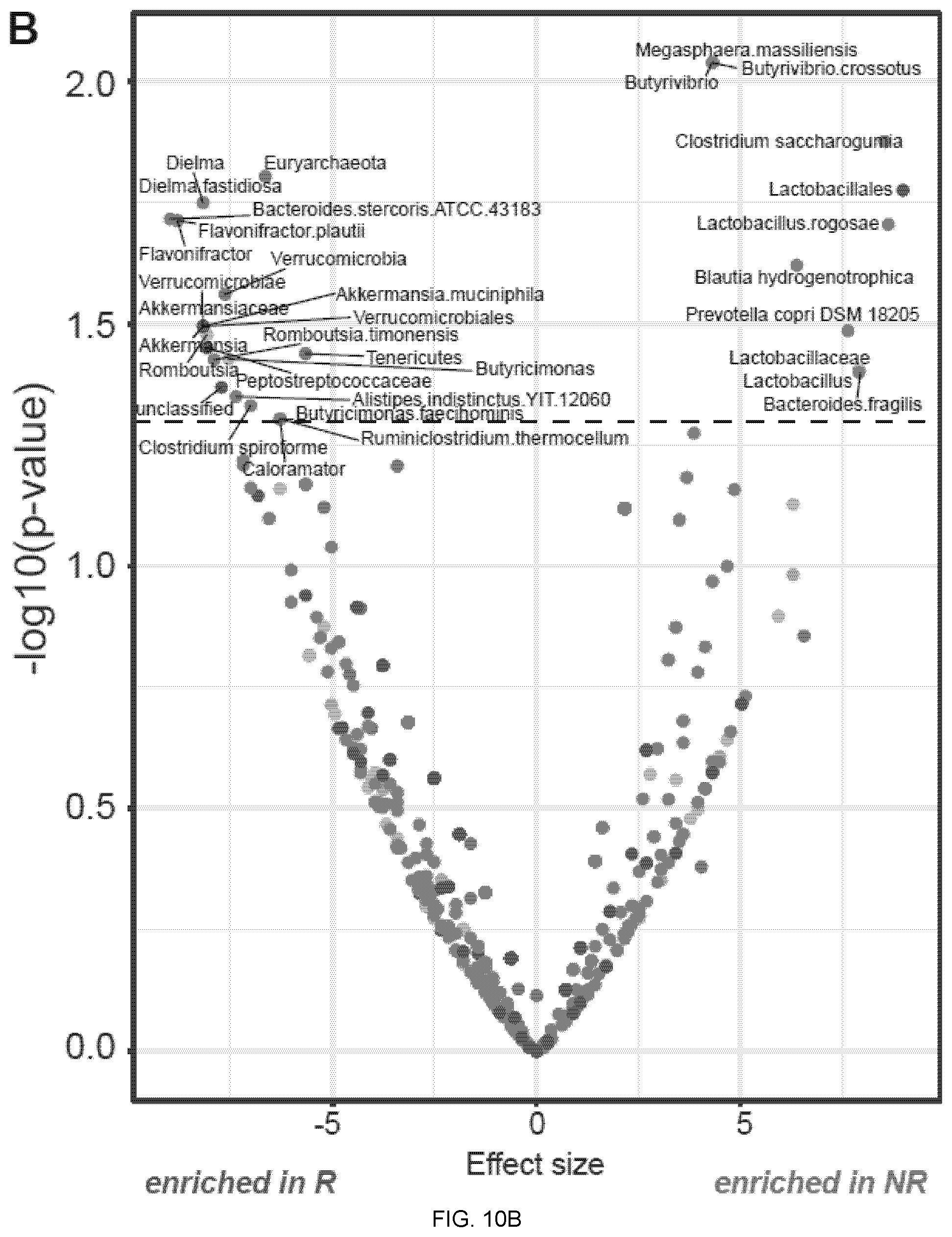 Patent US12551515 Figure 20 – Methods and compositions for treating cancer